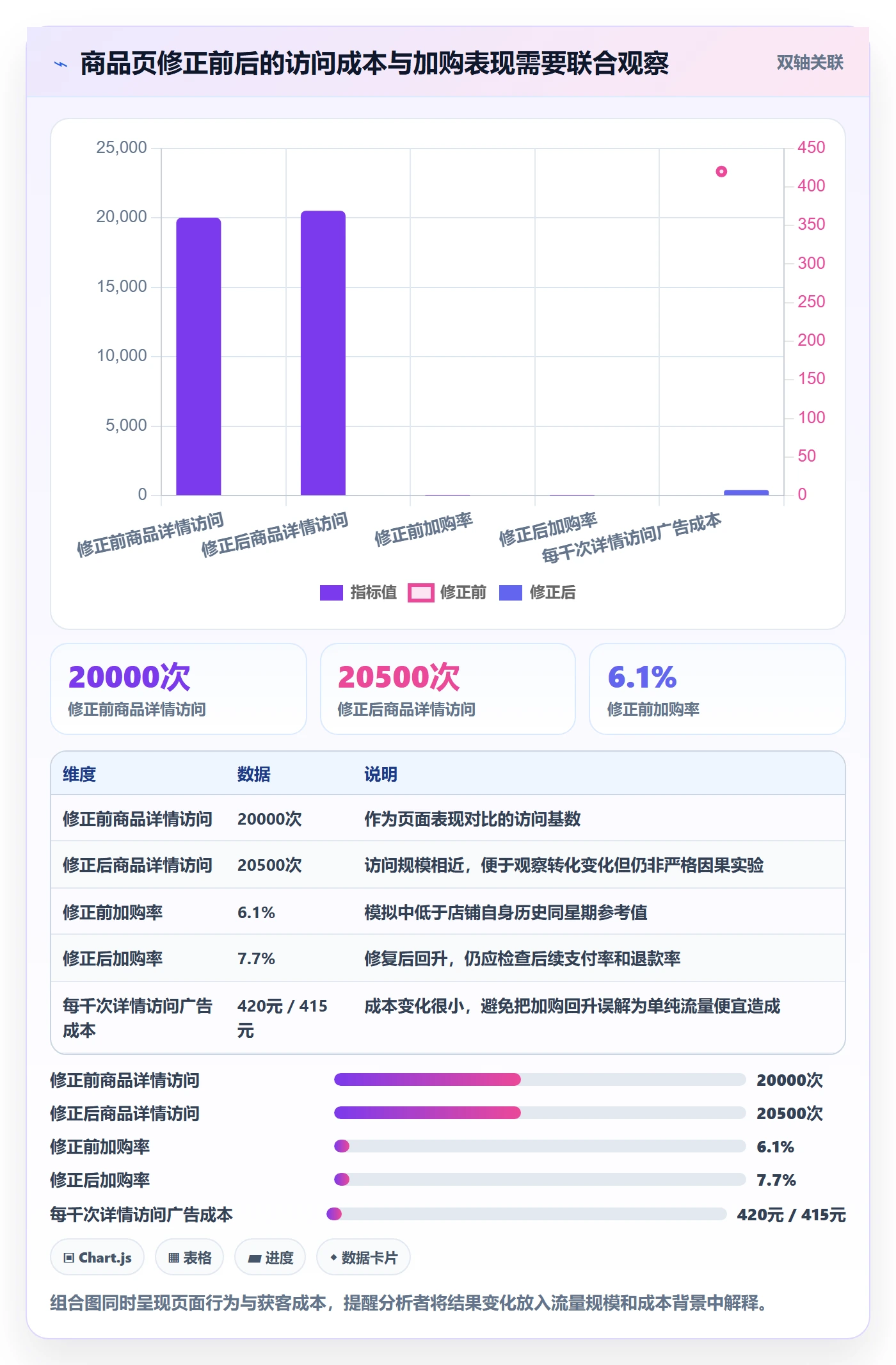 电商数据查询网站基础课：流量分析相关的自动化方案一次讲透