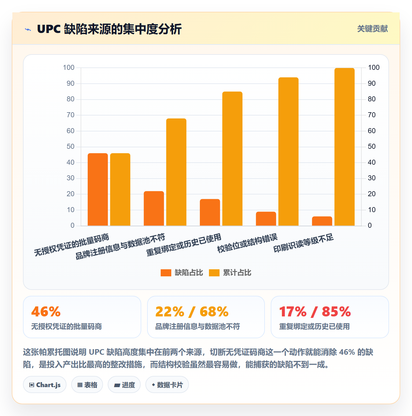 UPC码选择标准：编码规范维度如何评估合规管理