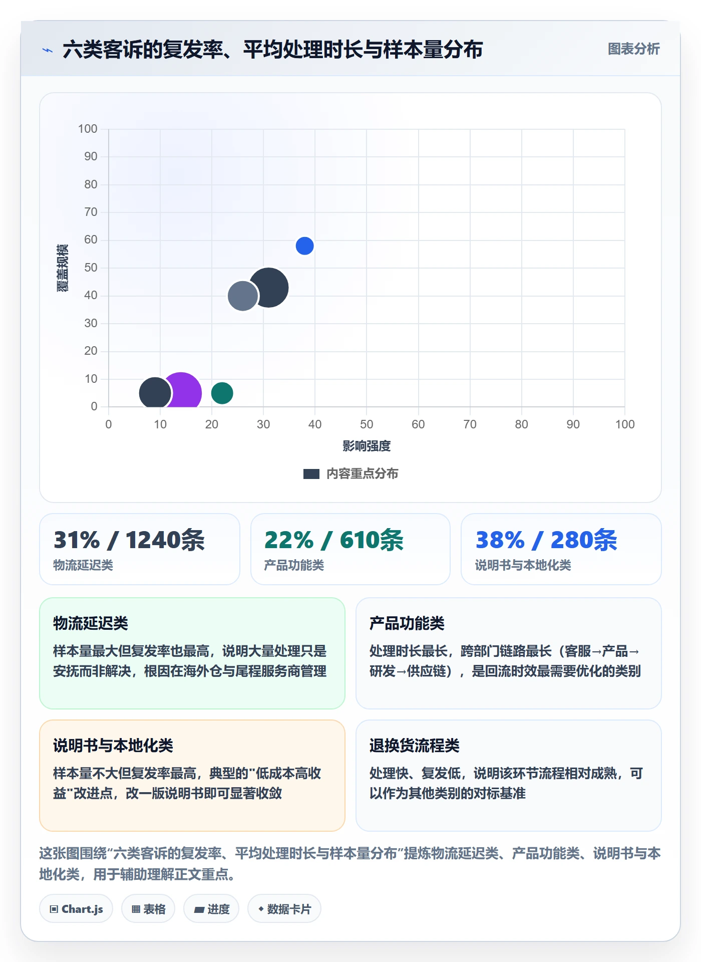 跨境电商运营检查方法：通过客户服务评估团队协同质量