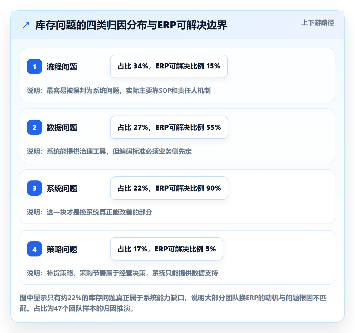 erp跨境电商决策指南：用季度复盘判断库存管理方案