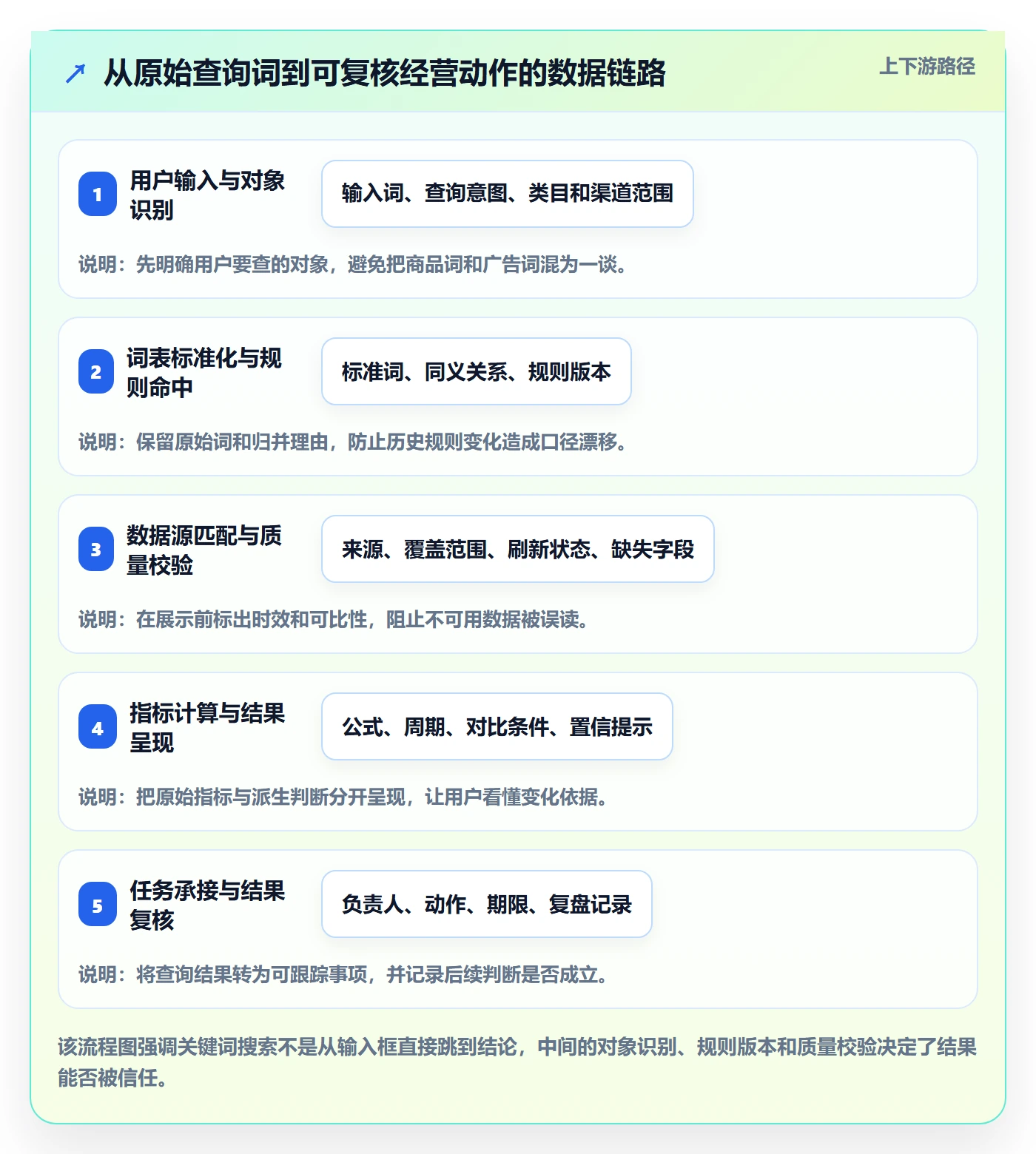电商数据查询网站怎么落地？从关键词搜索讲清日常管理