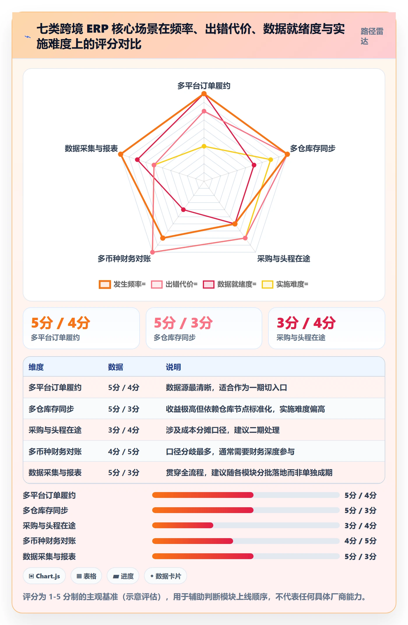 erp跨境电商方案设计:系统实施场景的入门指南怎么做