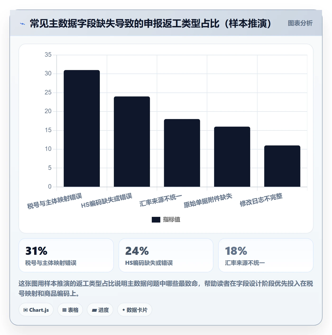 erp跨境电商避坑指南：系统实施环节的税务筹划要注意什么