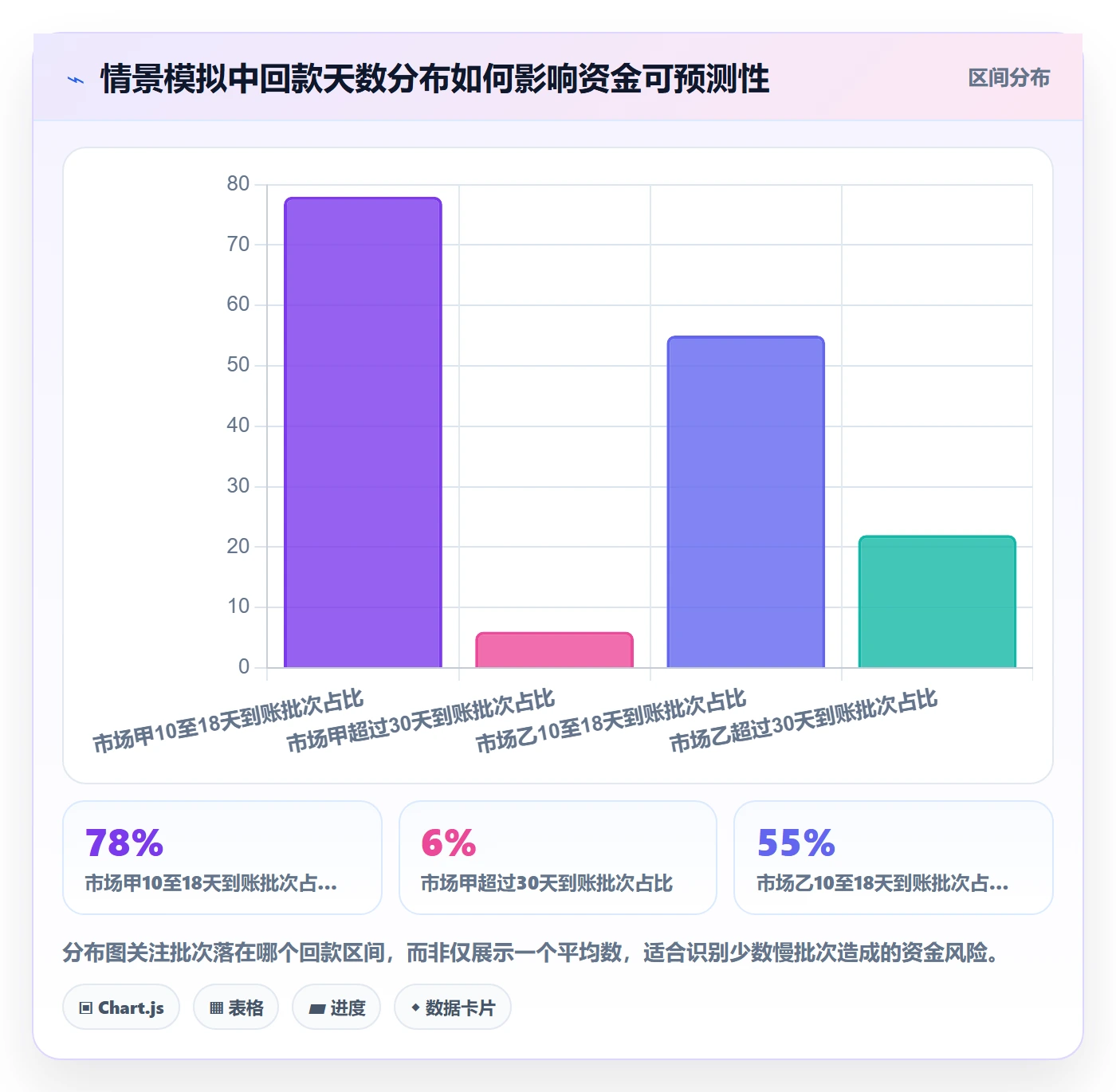 跨境电商检查方法：通过市场选择评估回款管理质量
