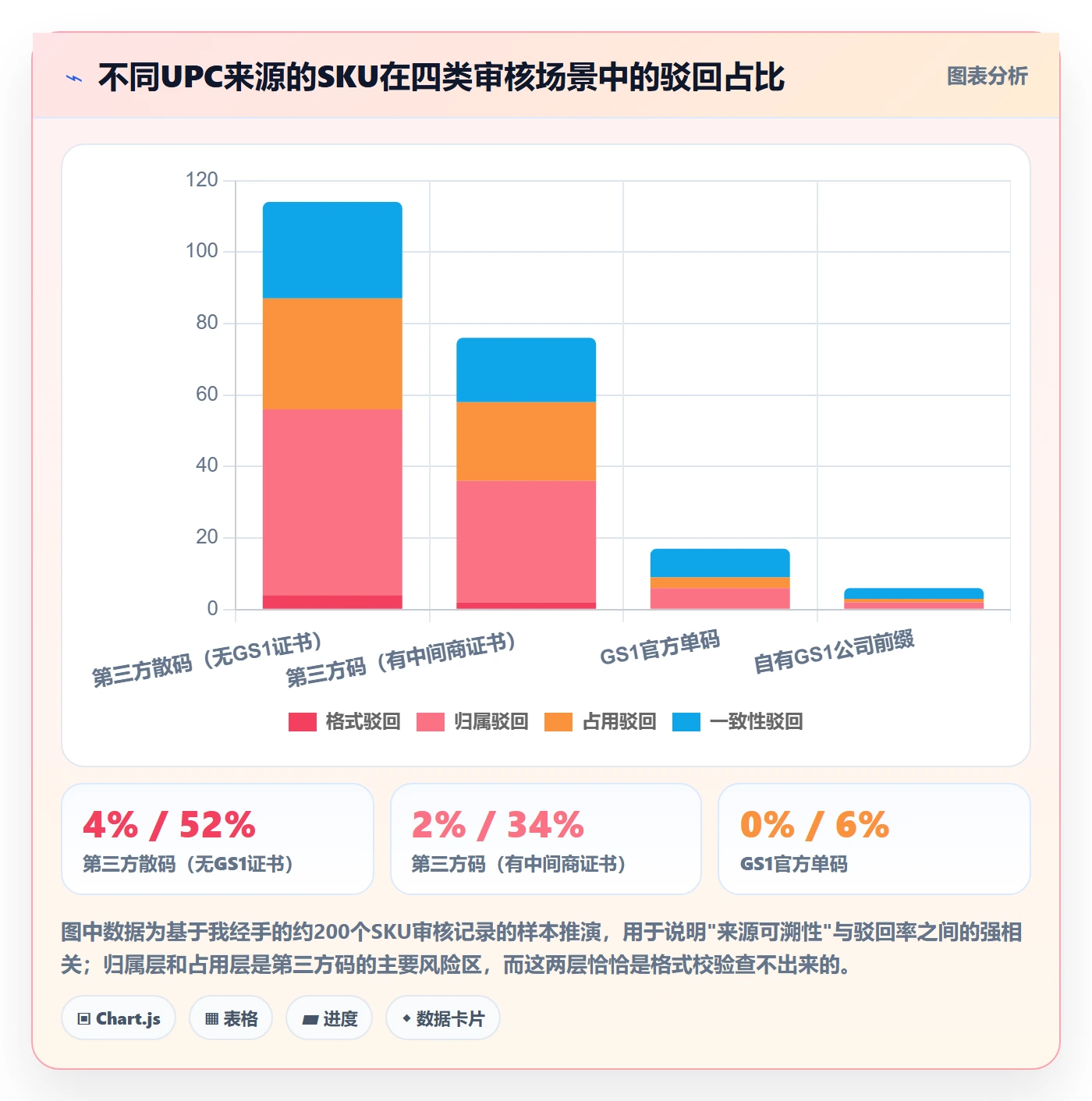 UPC码避坑指南：平台审核环节的品牌建设要注意什么
