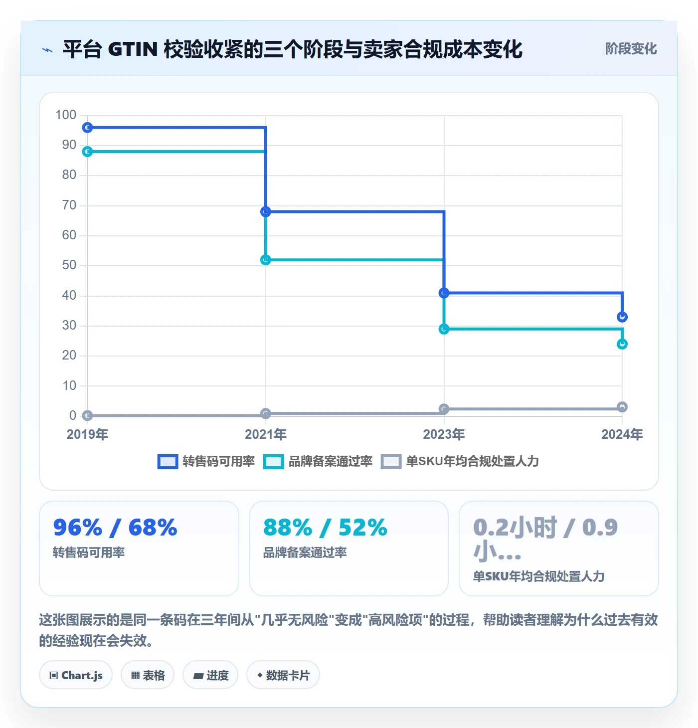 UPC码怎么选？GS1注册相关的回款管理判断标准