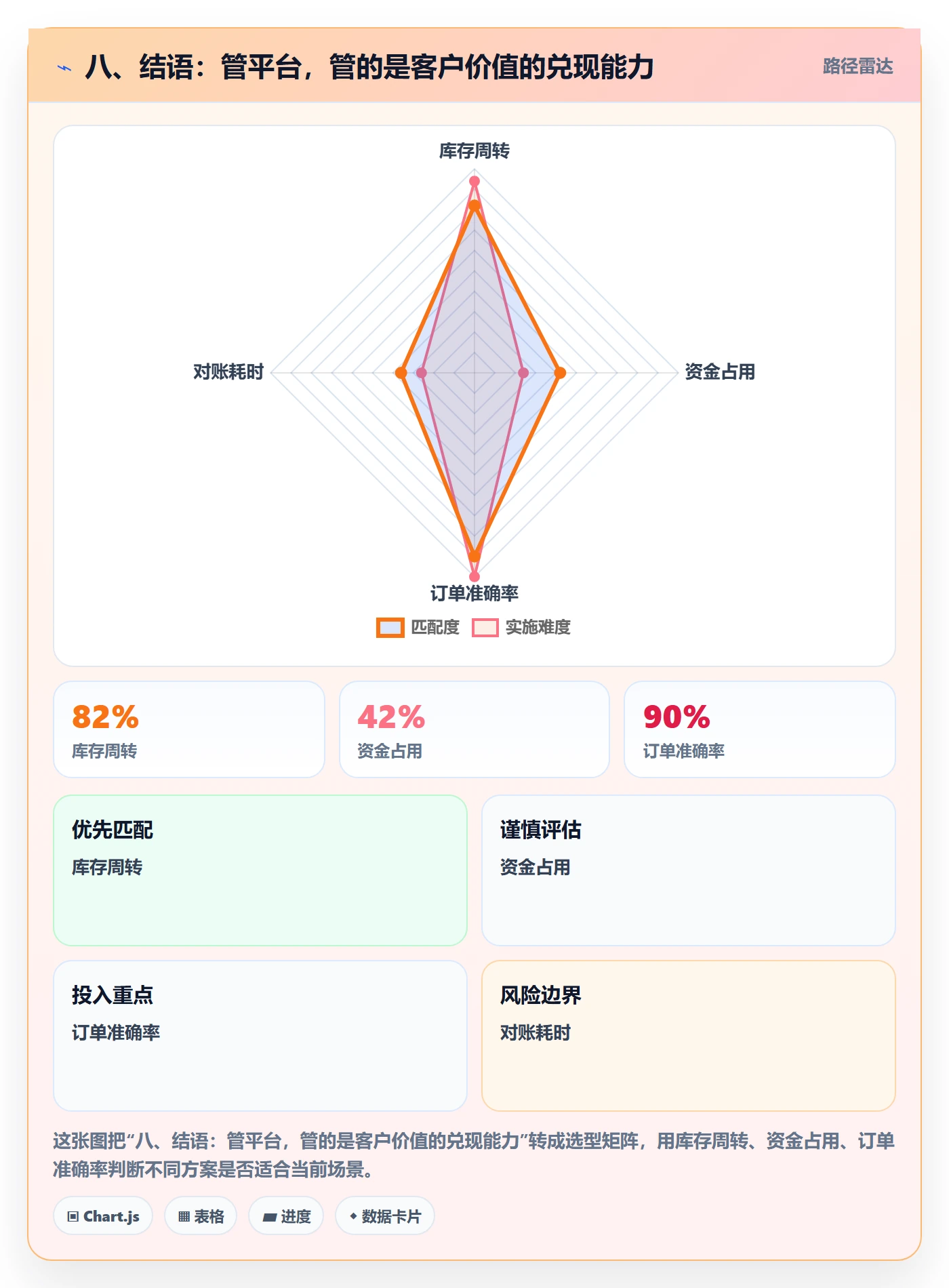 八、结语：管平台，管的是客户价值的兑现能力