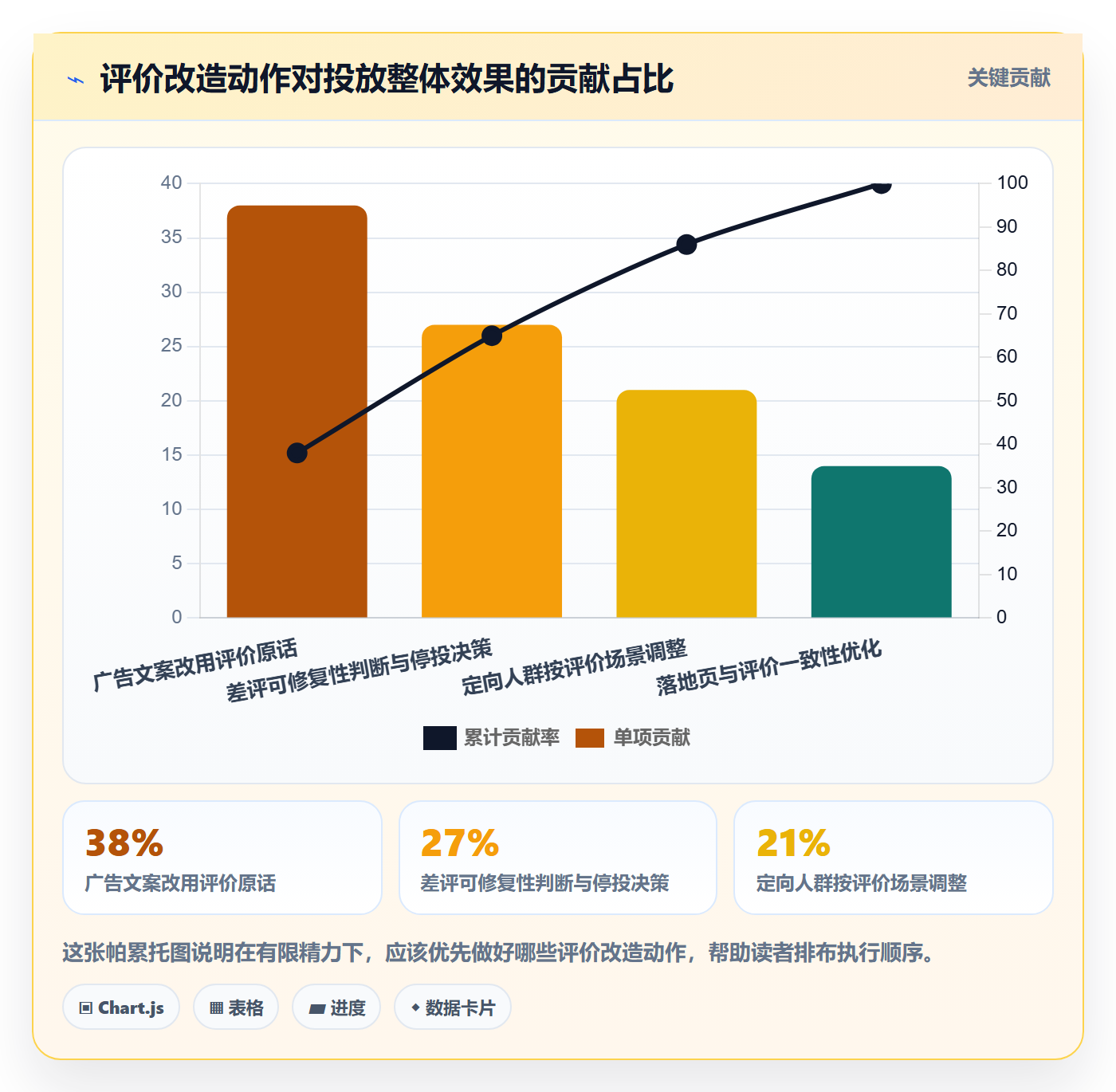 商品分析改造重点：从用户评价推进广告投放