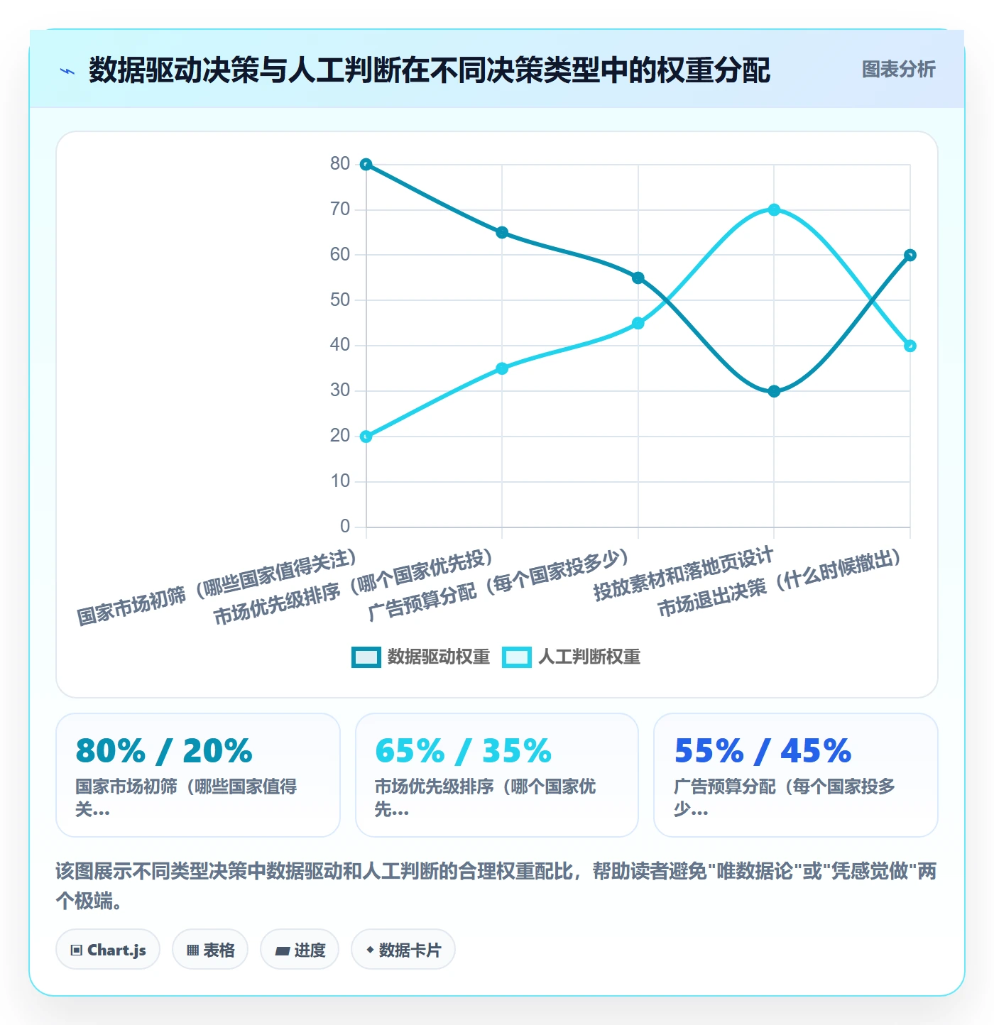 外贸数据分析平台怎么管？以国家市场为核心的广告投放方案