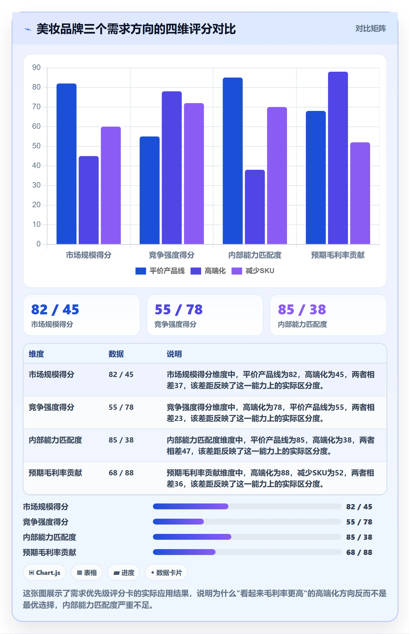 商品分析建设路线：从市场需求到年度规划分几步