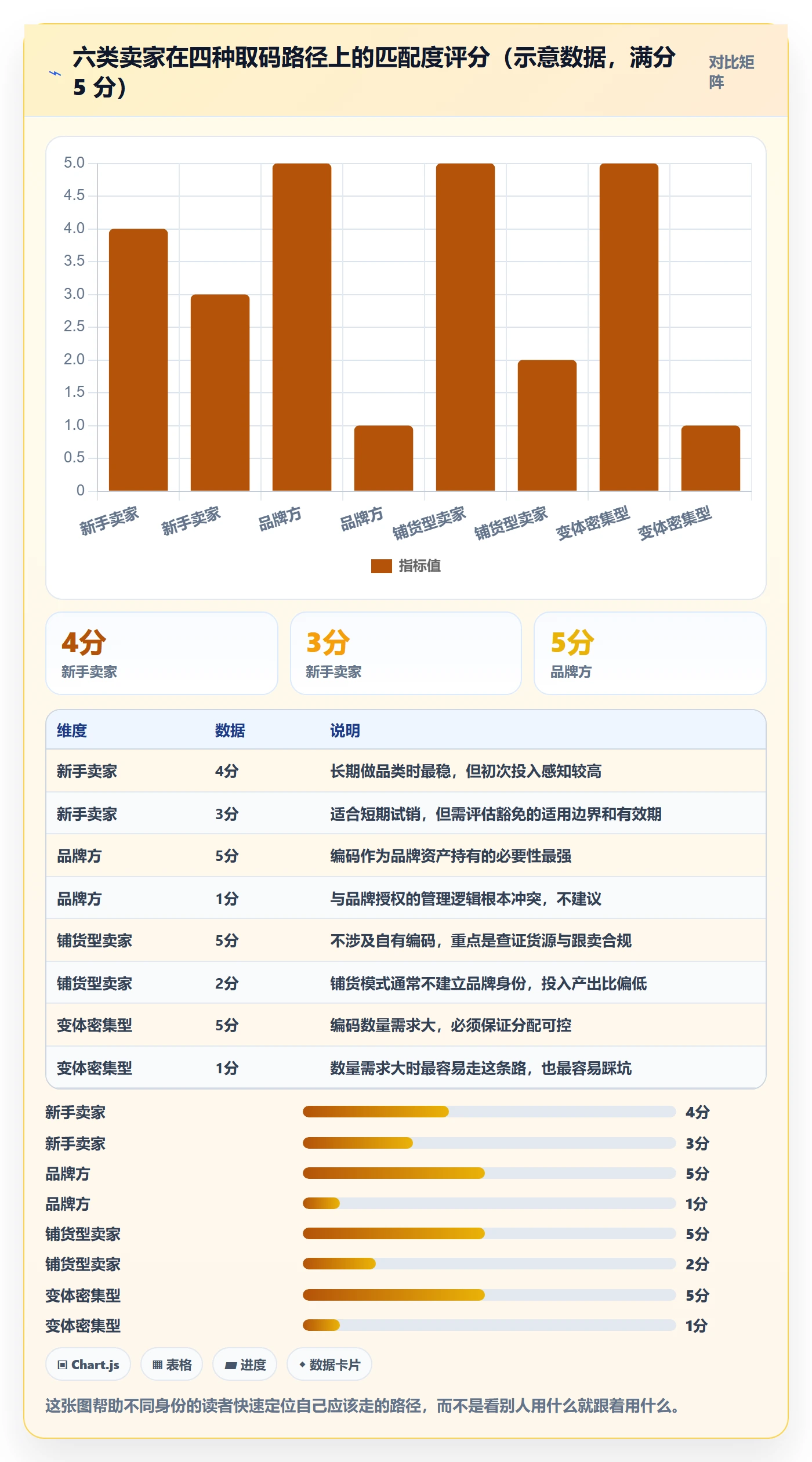 UPC码怎么落地？从商品绑定讲清入门指南