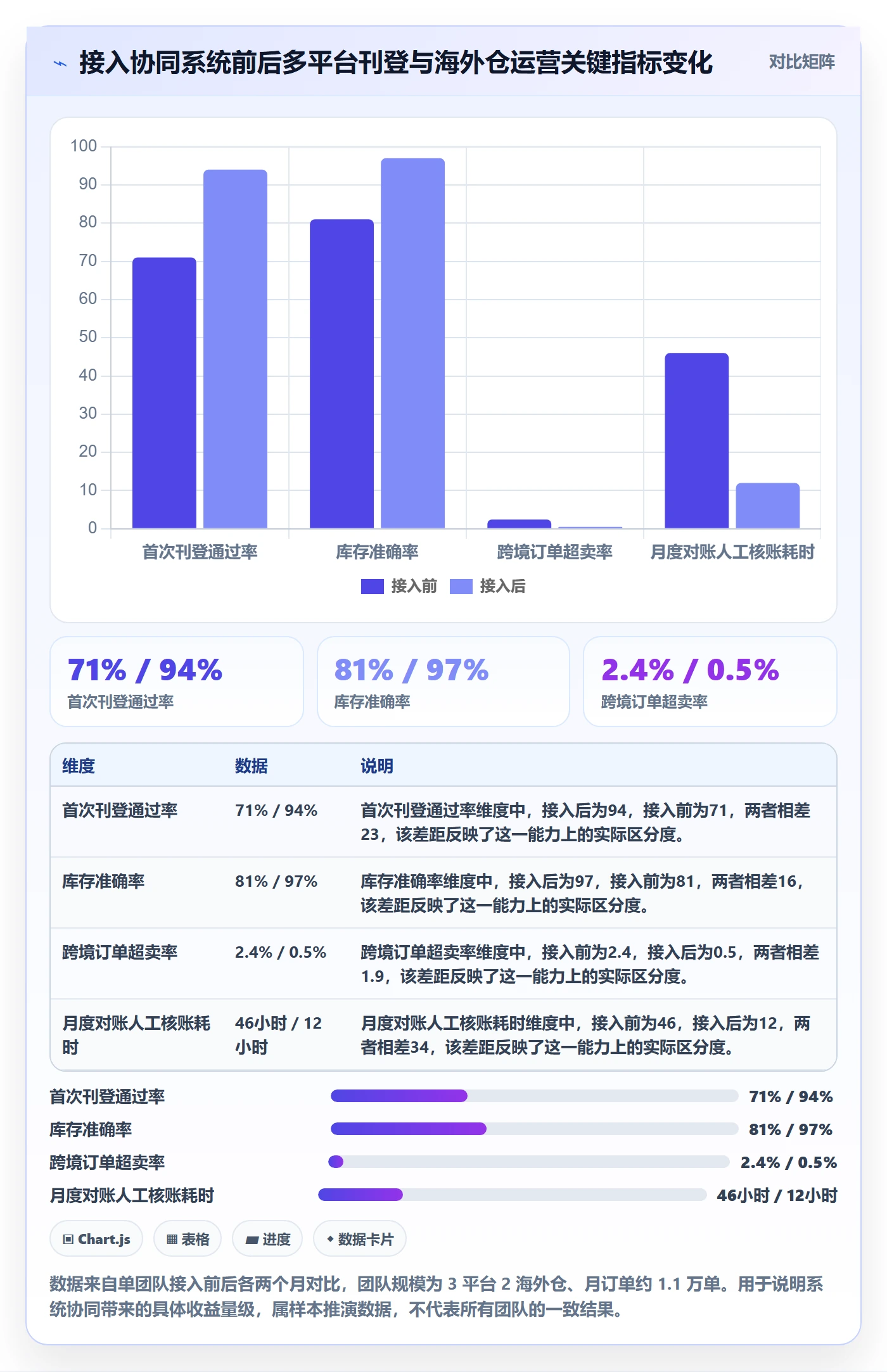 erp跨境电商从0到1：多平台刊登的海外仓管理与操作要点