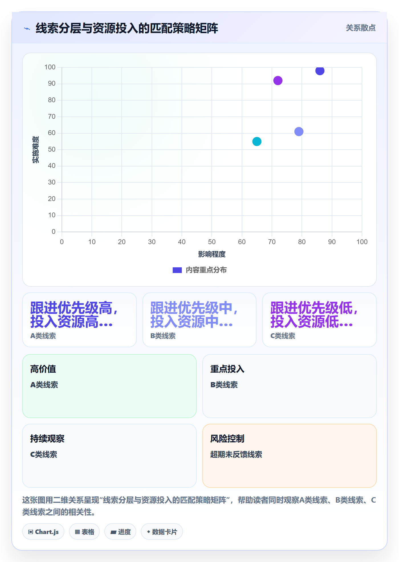 外贸数据分析平台怎么管?以销售线索为核心的进阶玩法方案