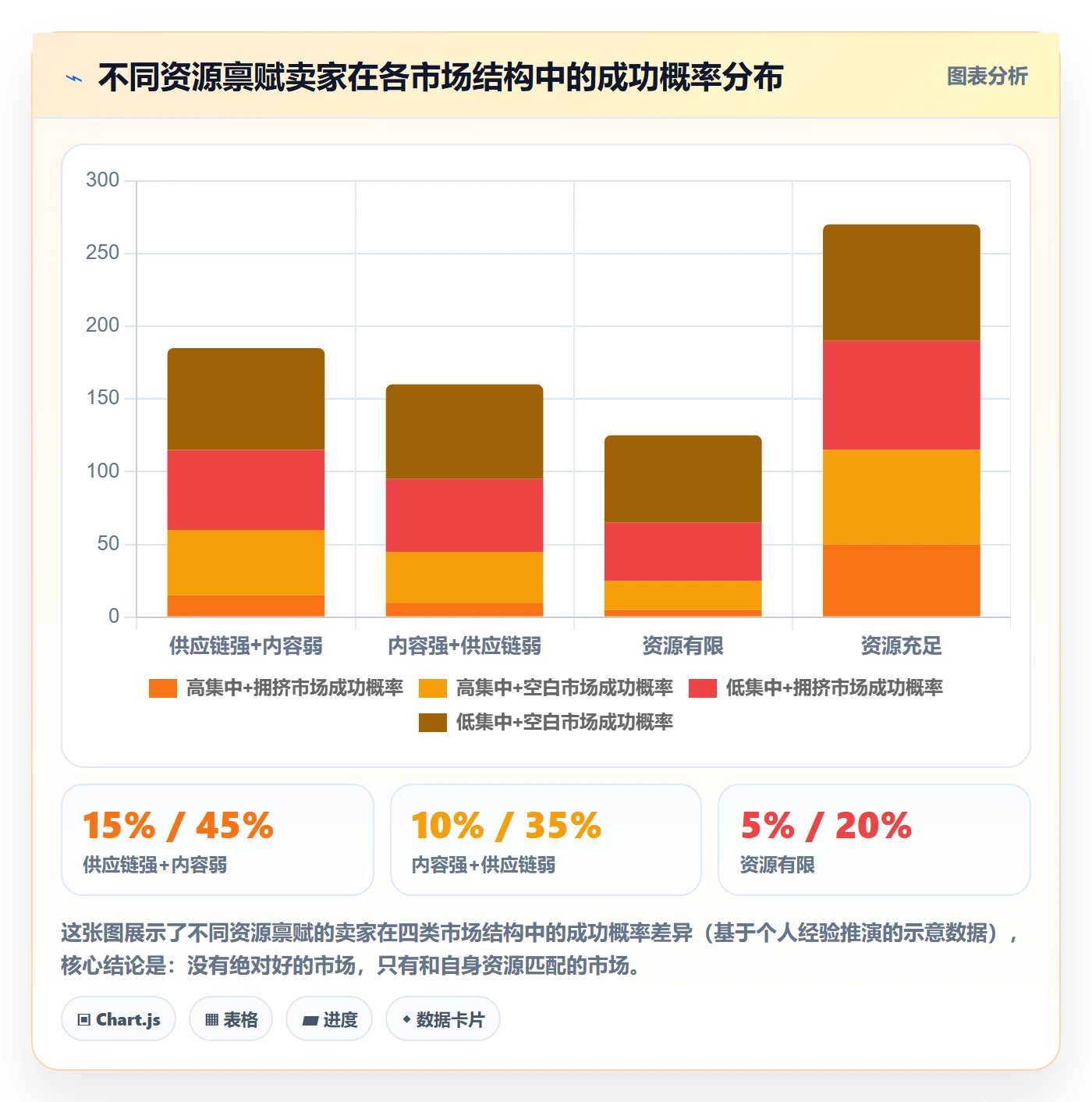 商品分析实操教程：竞争强度从哪里开始
