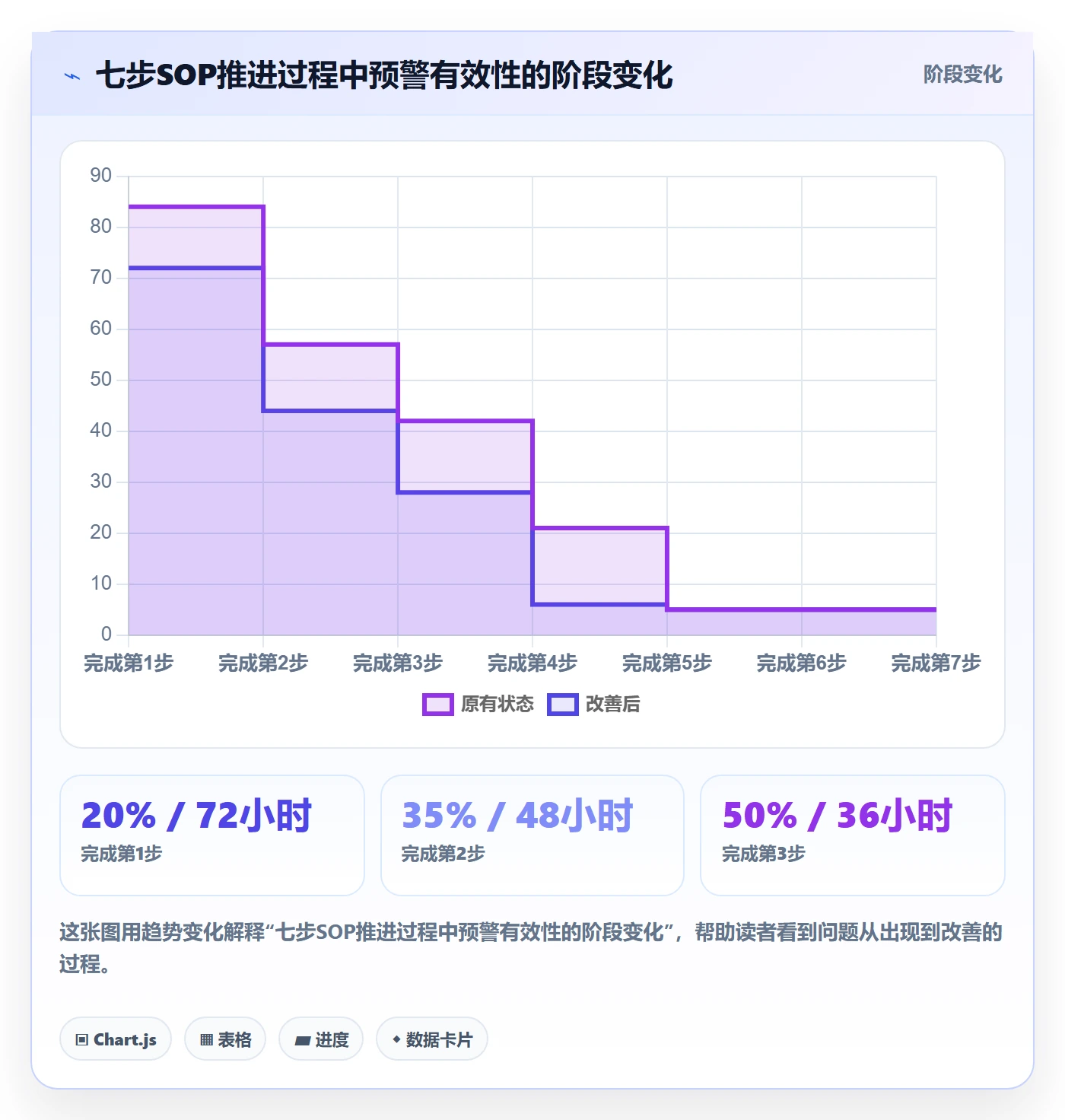 erp跨境电商数据方法：用库存管理支撑账号安全判断