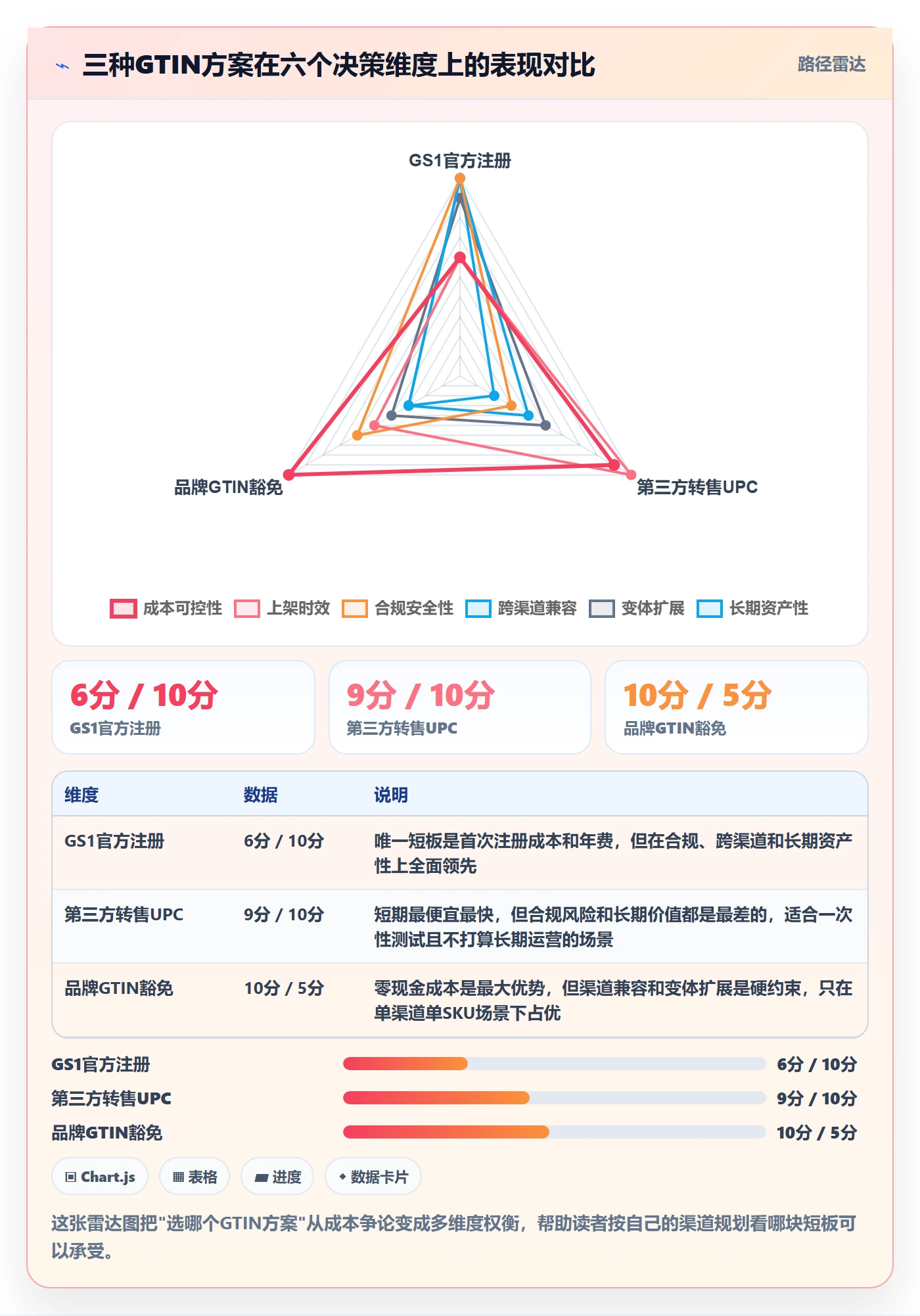 UPC码运营框架：把豁免申请纳入市场调研