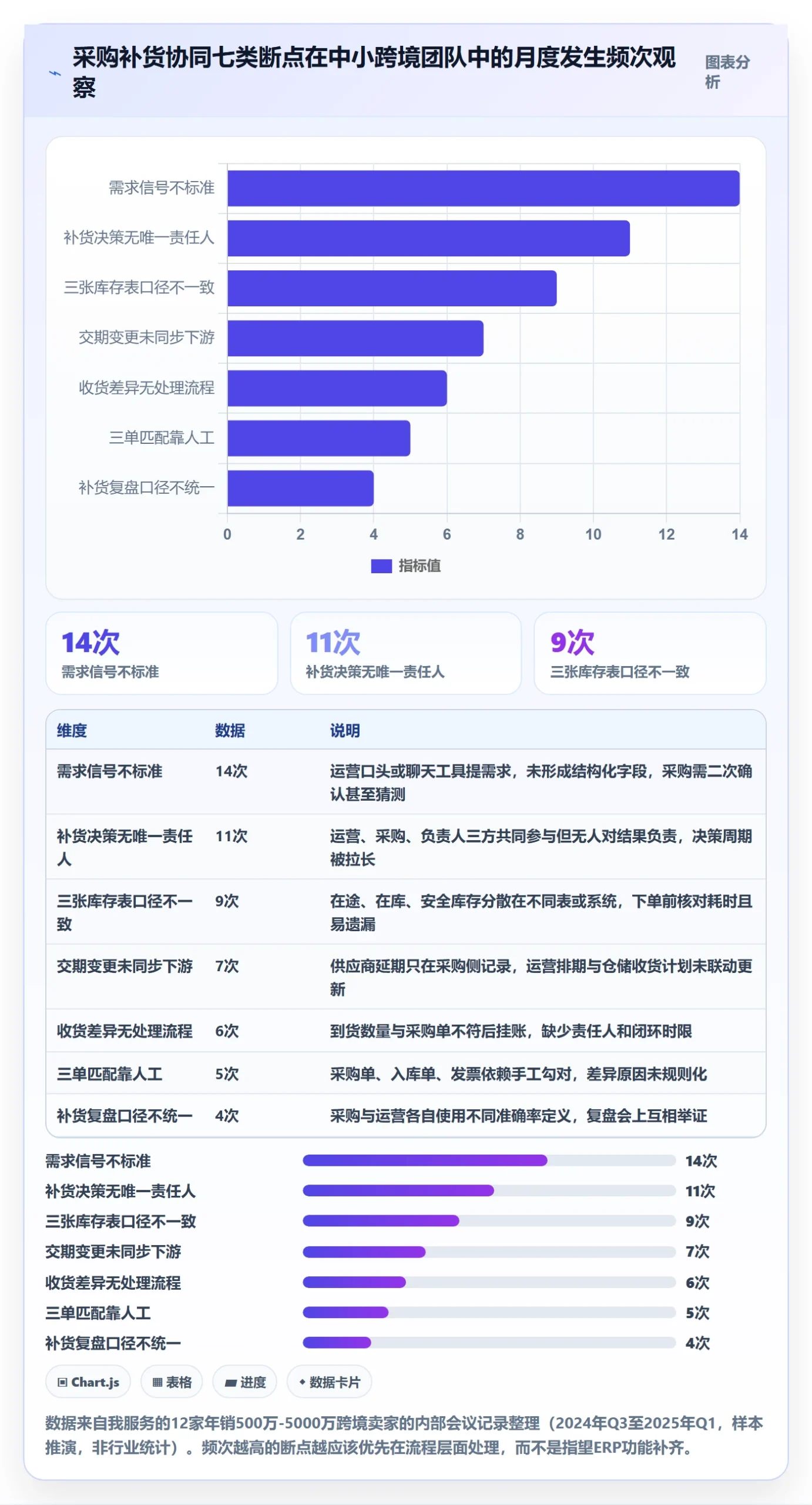 erp跨境电商落地清单：采购补货相关的团队协同事项