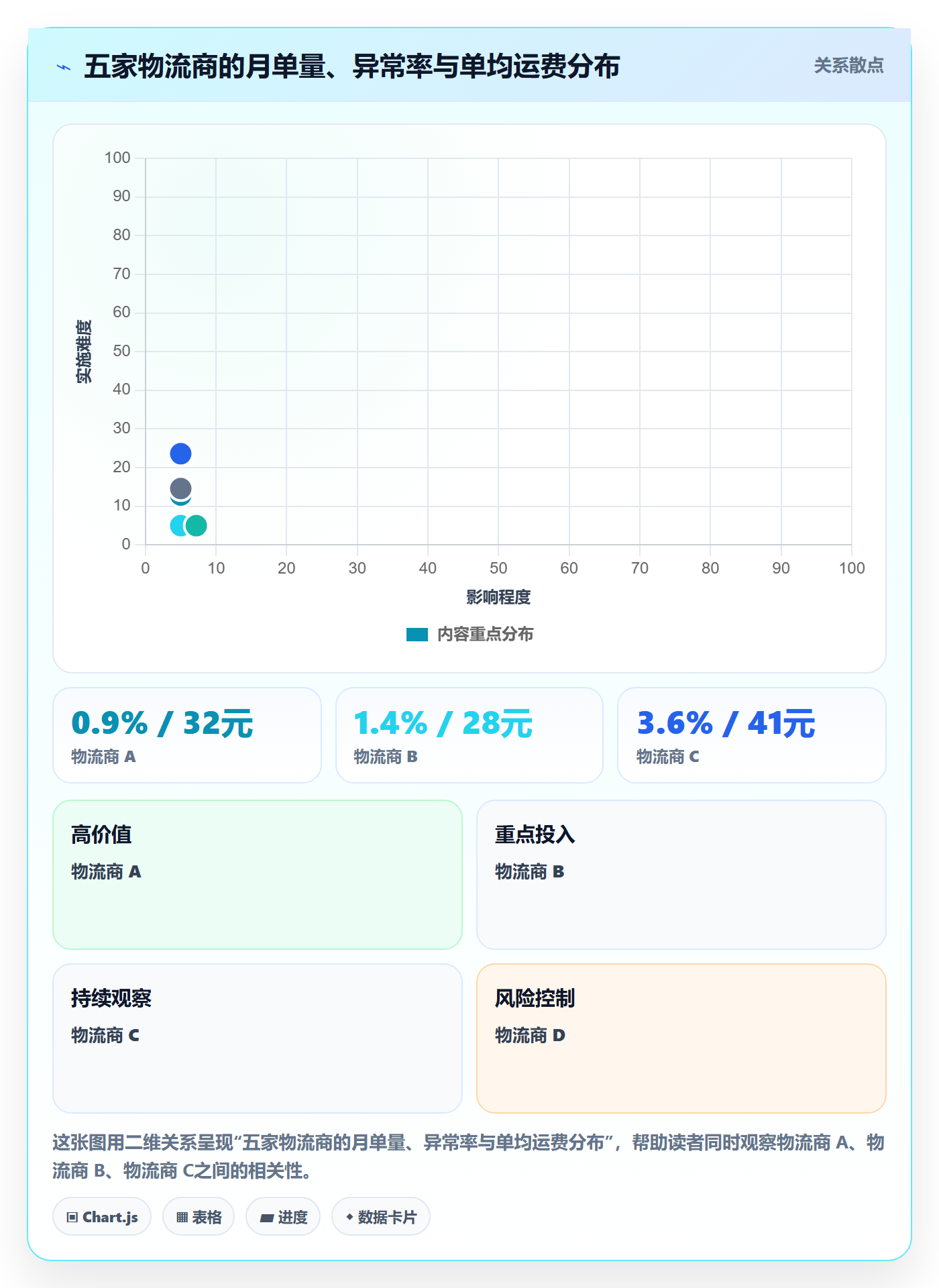 erp跨境电商检查方法：通过物流对接评估风险排查质量