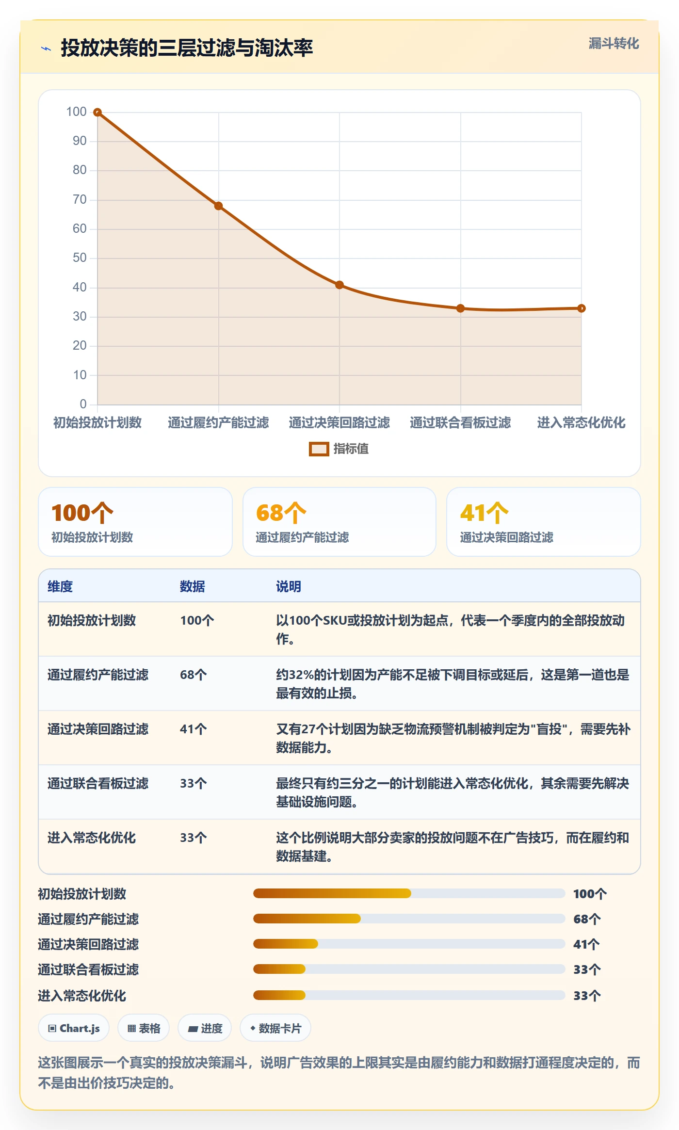跨境电商运营避坑指南：广告投放环节的跨境物流要注意什么