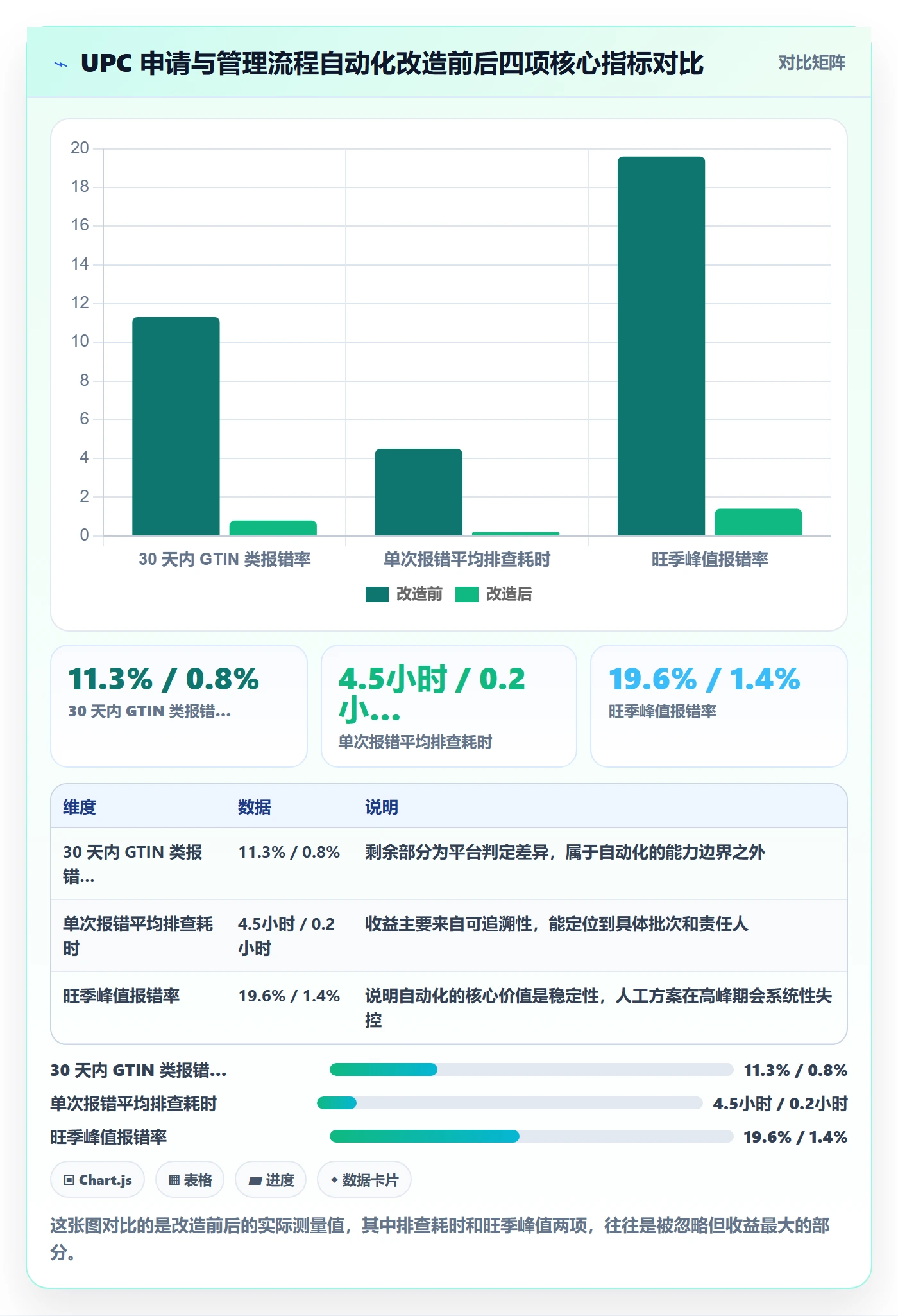 UPC码问题诊断:代码申请如何用自动化方案改进