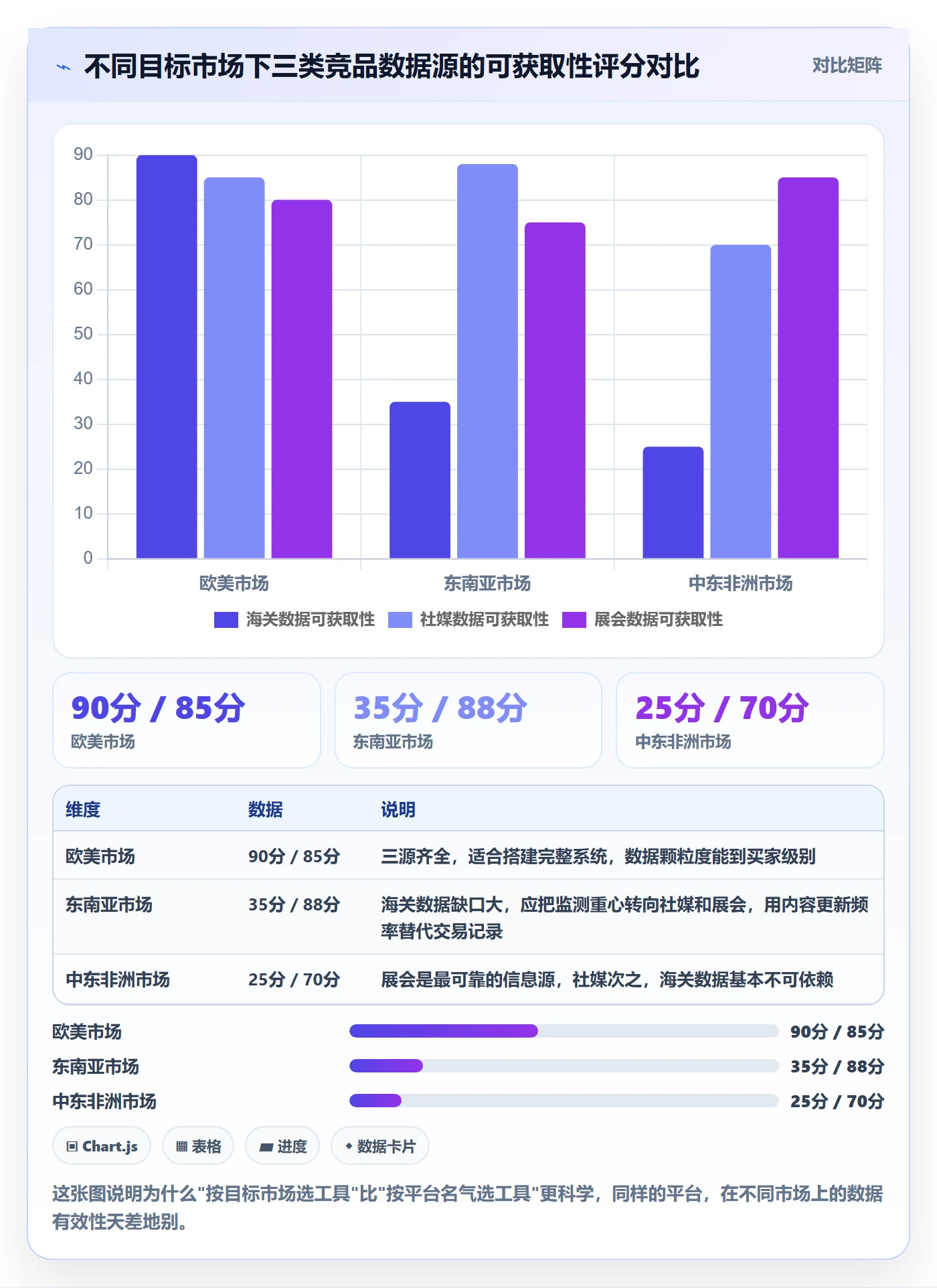 外贸数据分析平台实用方法：围绕竞争对手建立系统搭建