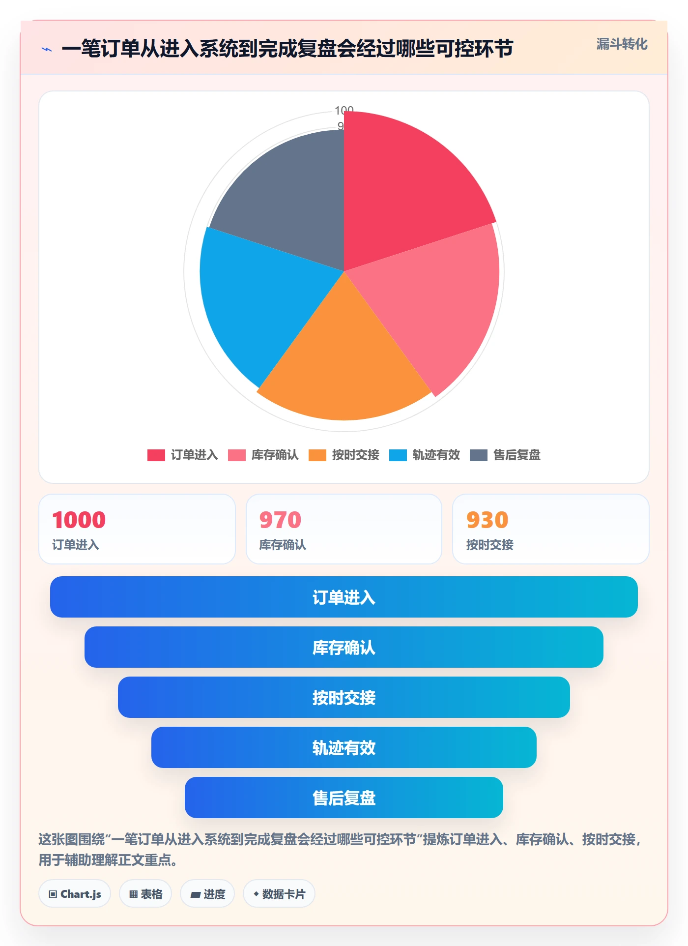 temu避坑指南：半托管模式环节的店群管理要注意什么