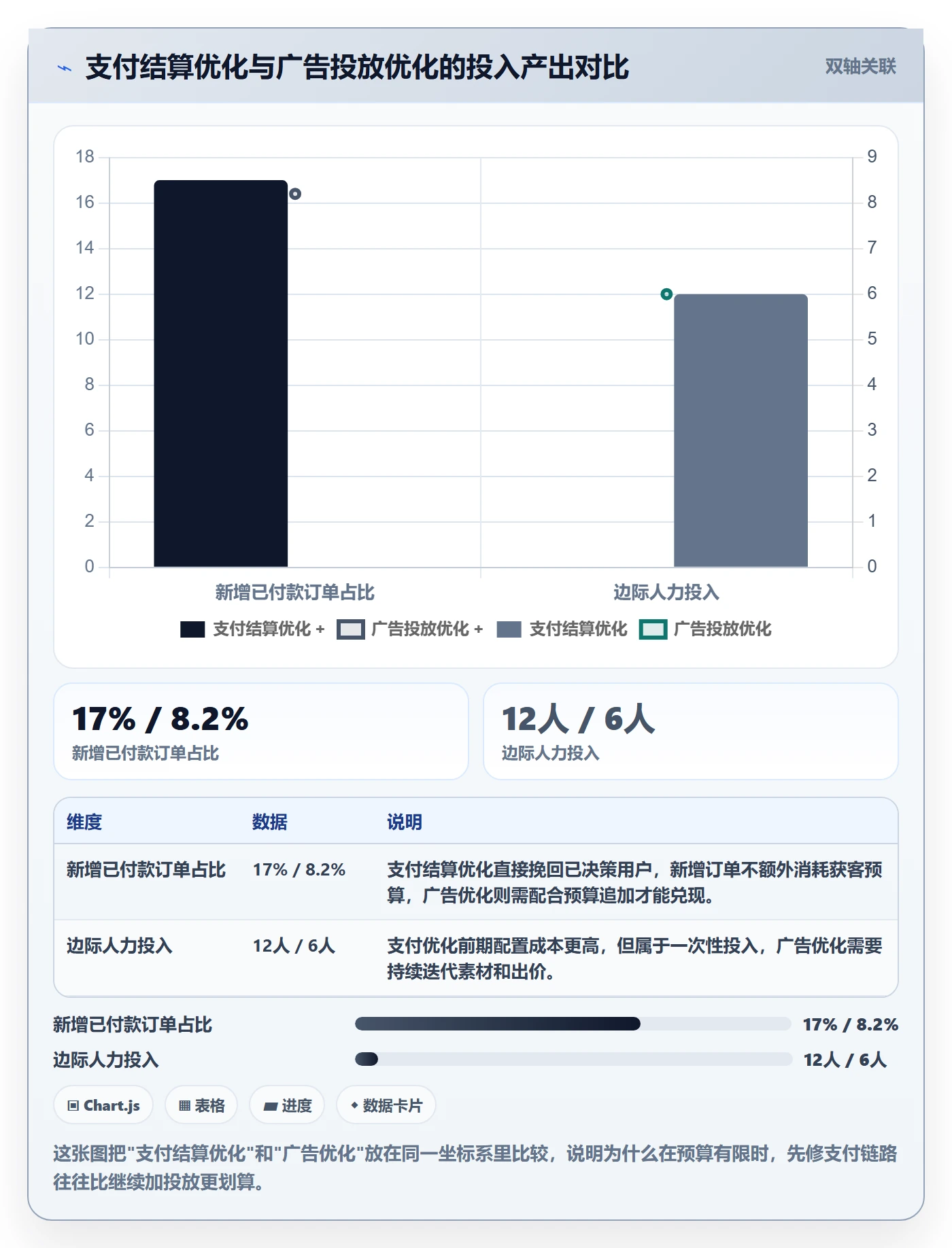 跨境电商运营方案设计：转化优化场景的支付结算怎么做