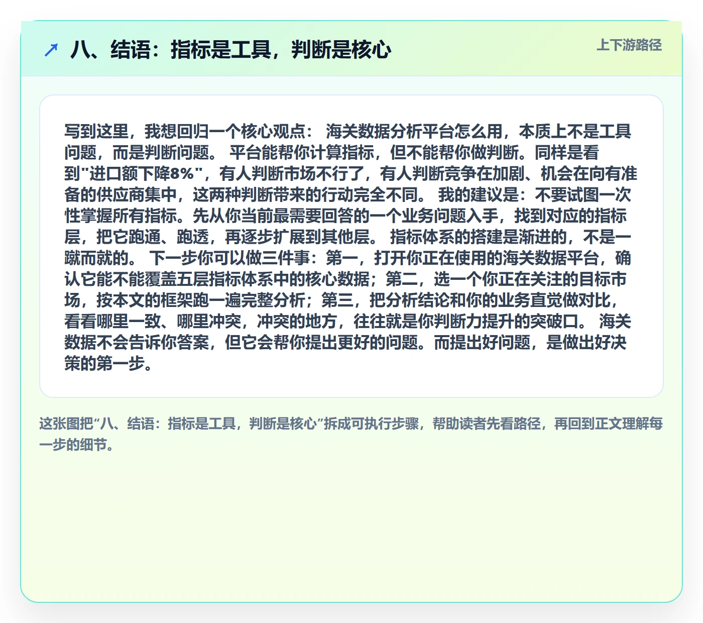 八、结语：指标是工具，判断是核心
