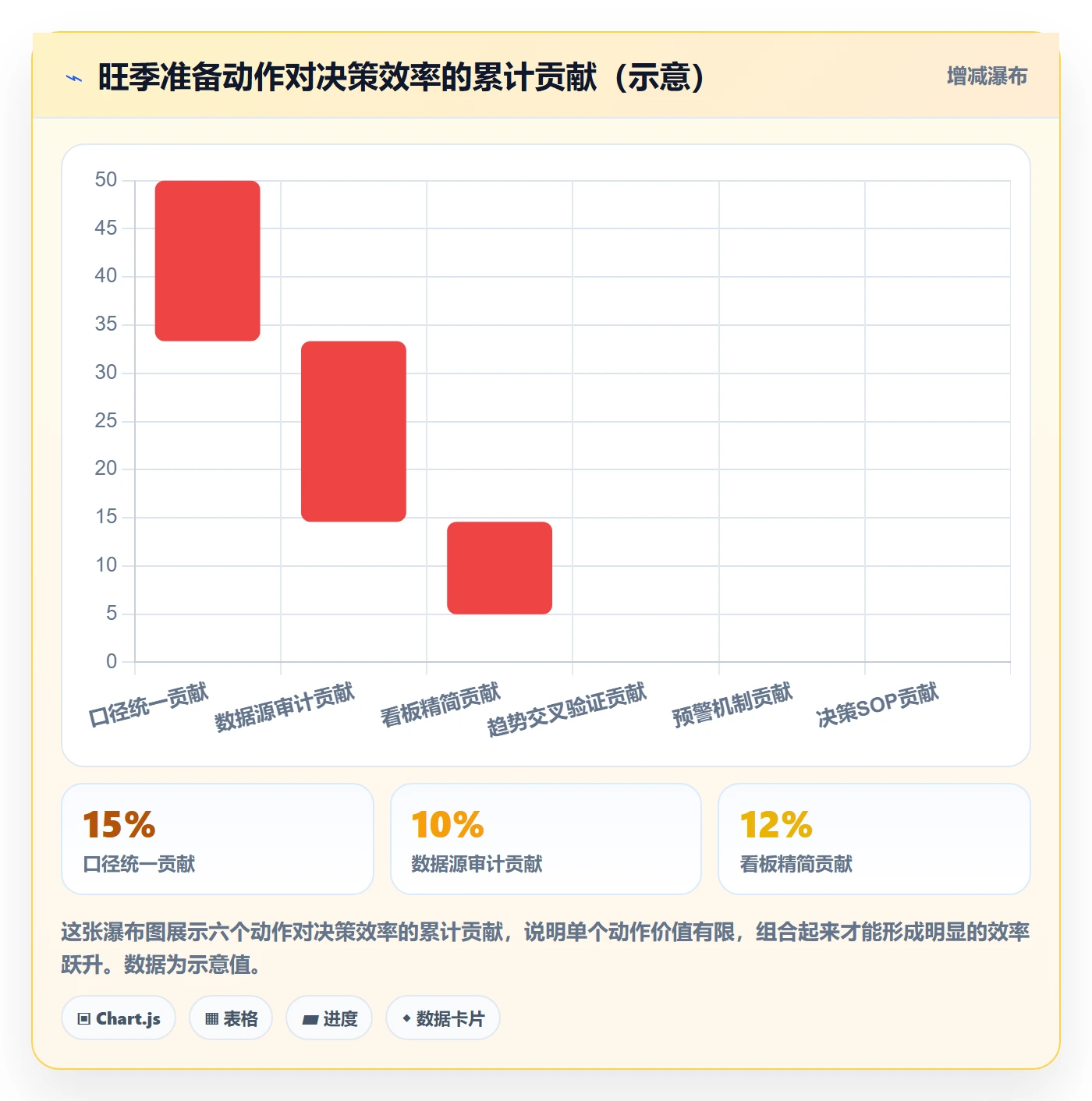 外贸数据分析平台优化清单：市场趋势与旺季准备的关键动作