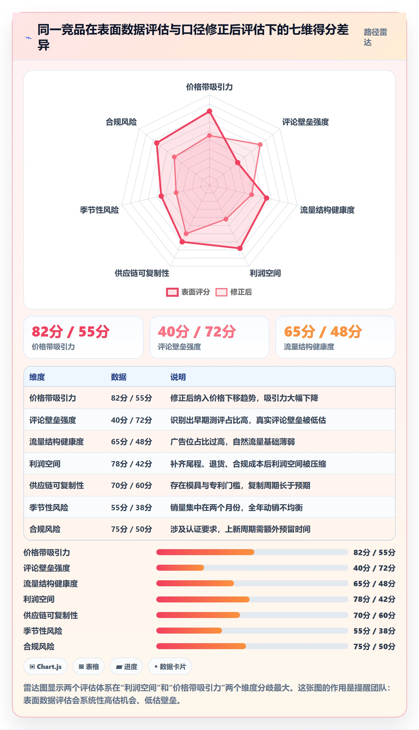 跨境电商运营避坑指南：市场调研环节的数据复盘要注意什么