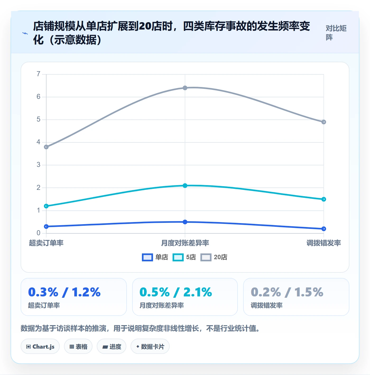 erp跨境电商避坑指南：库存管理环节的店群管理要注意什么