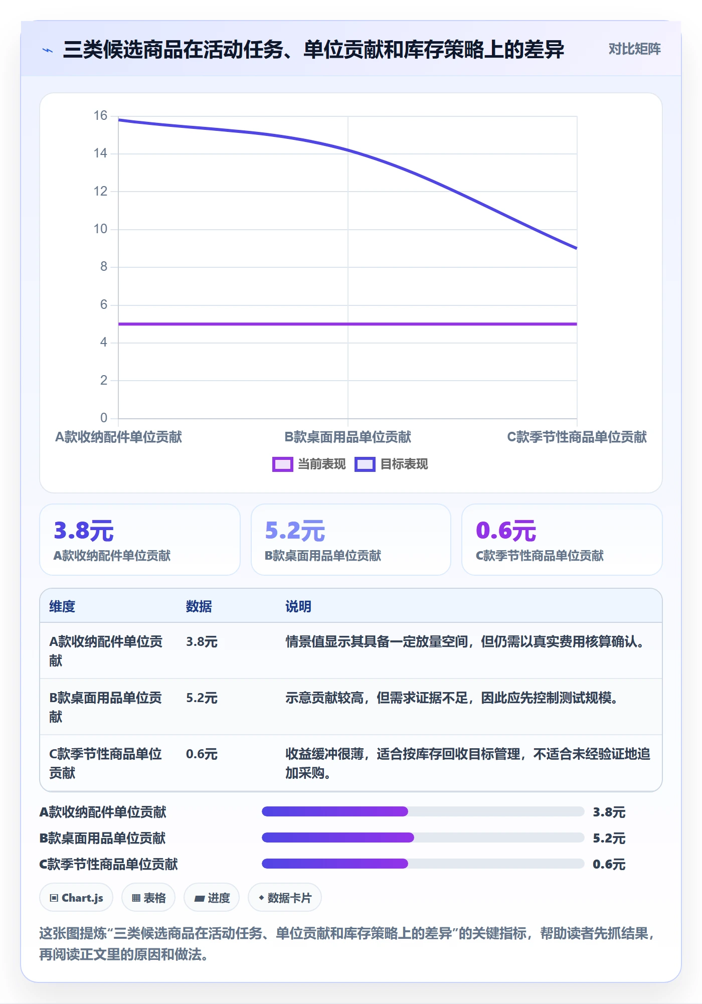 temu实施路径：活动流量如何完成落地案例