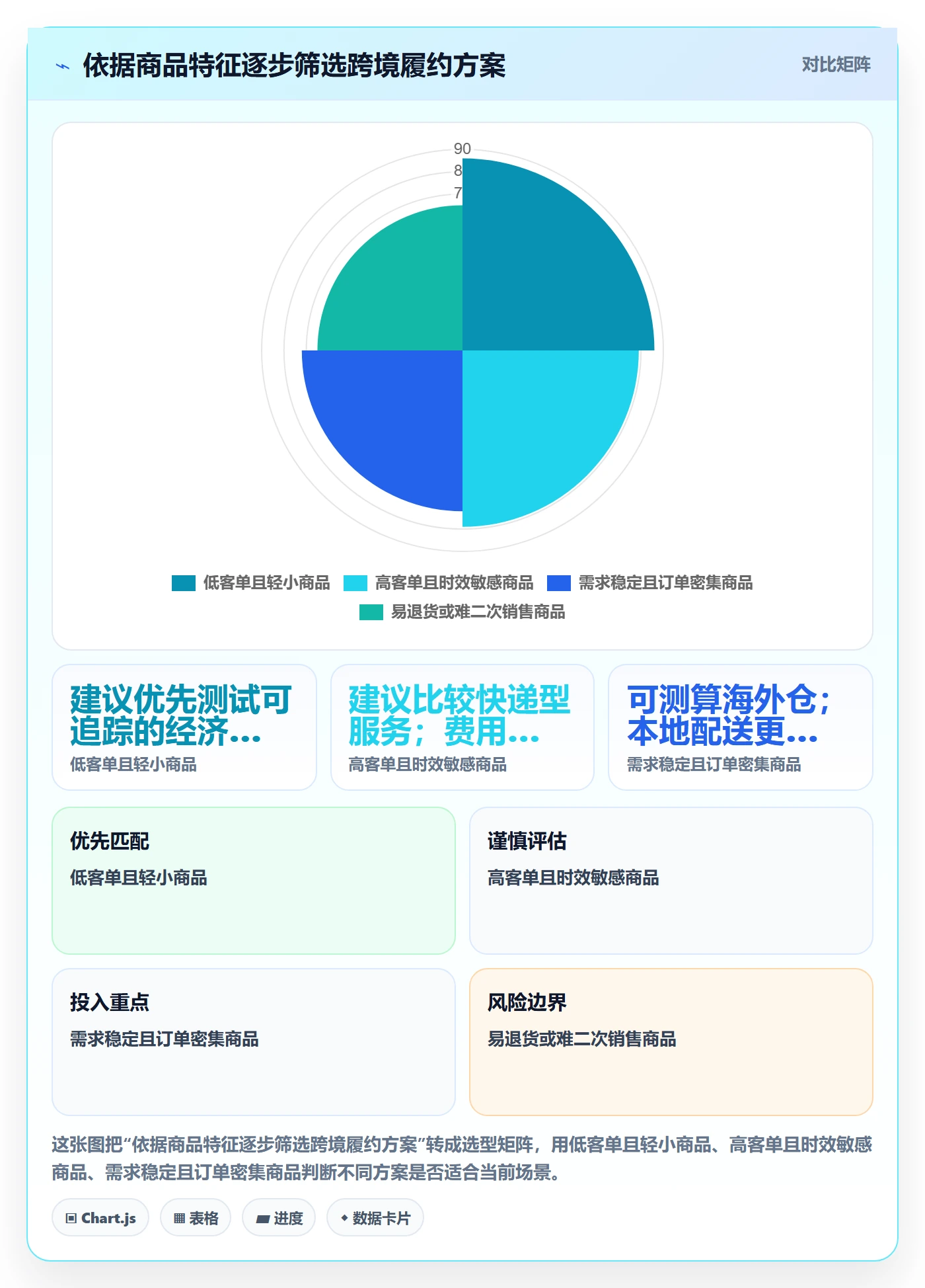 跨境电商建设路线：从跨境物流到案例拆解分几步