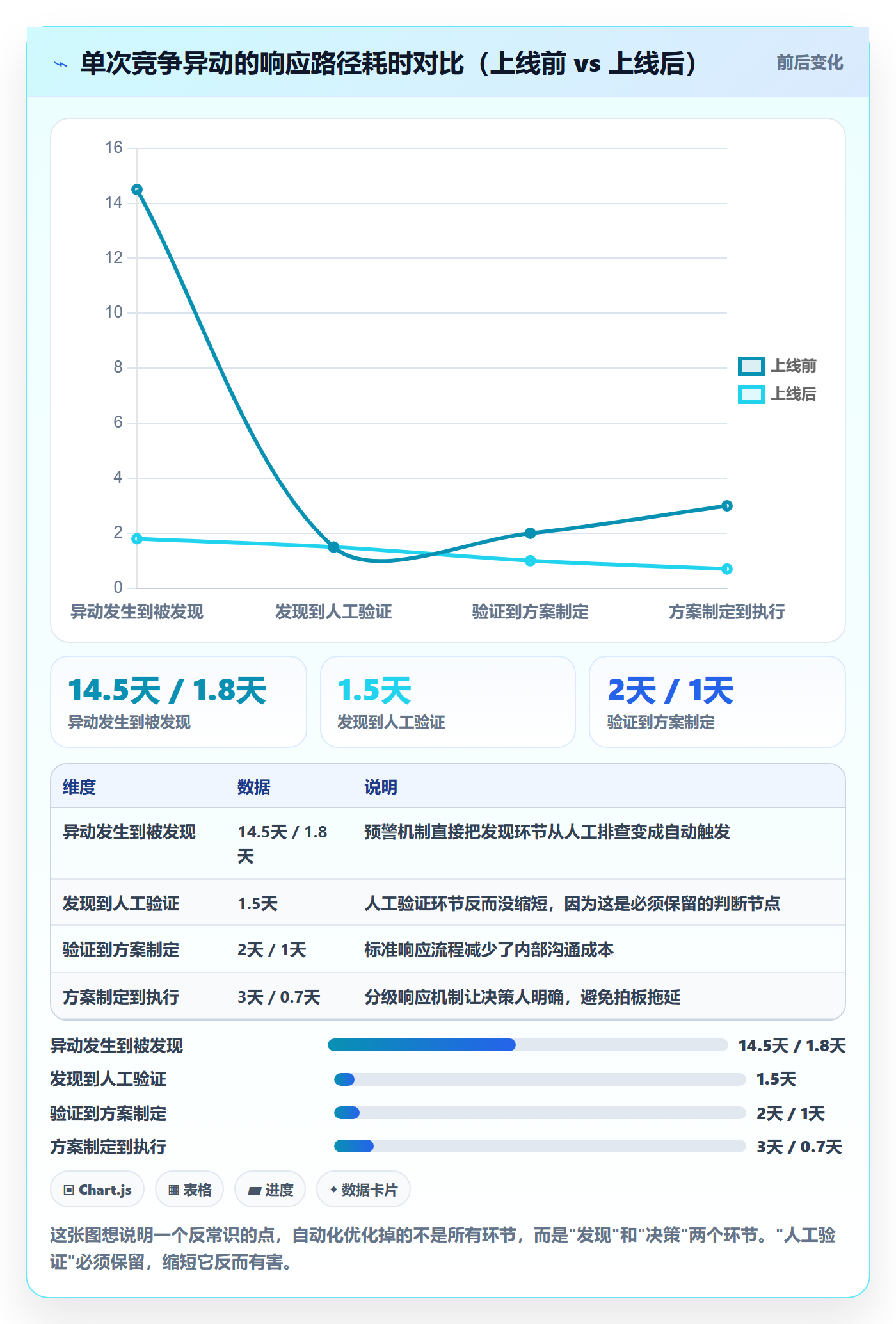 商品分析怎么优化？先从竞争强度的自动化方案入手