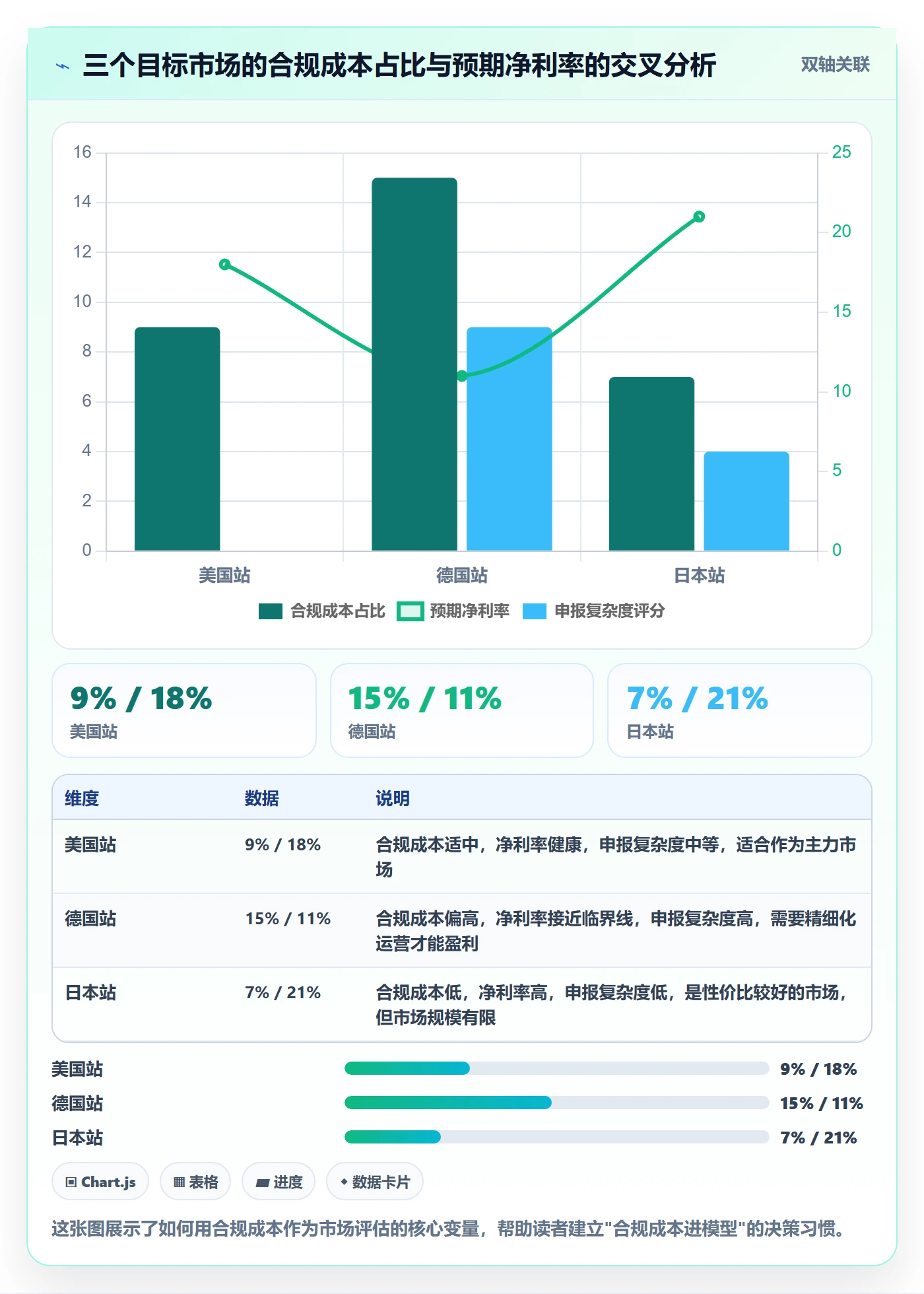 跨境电商一站式服务数据方法：用税务合规支撑数据复盘判断