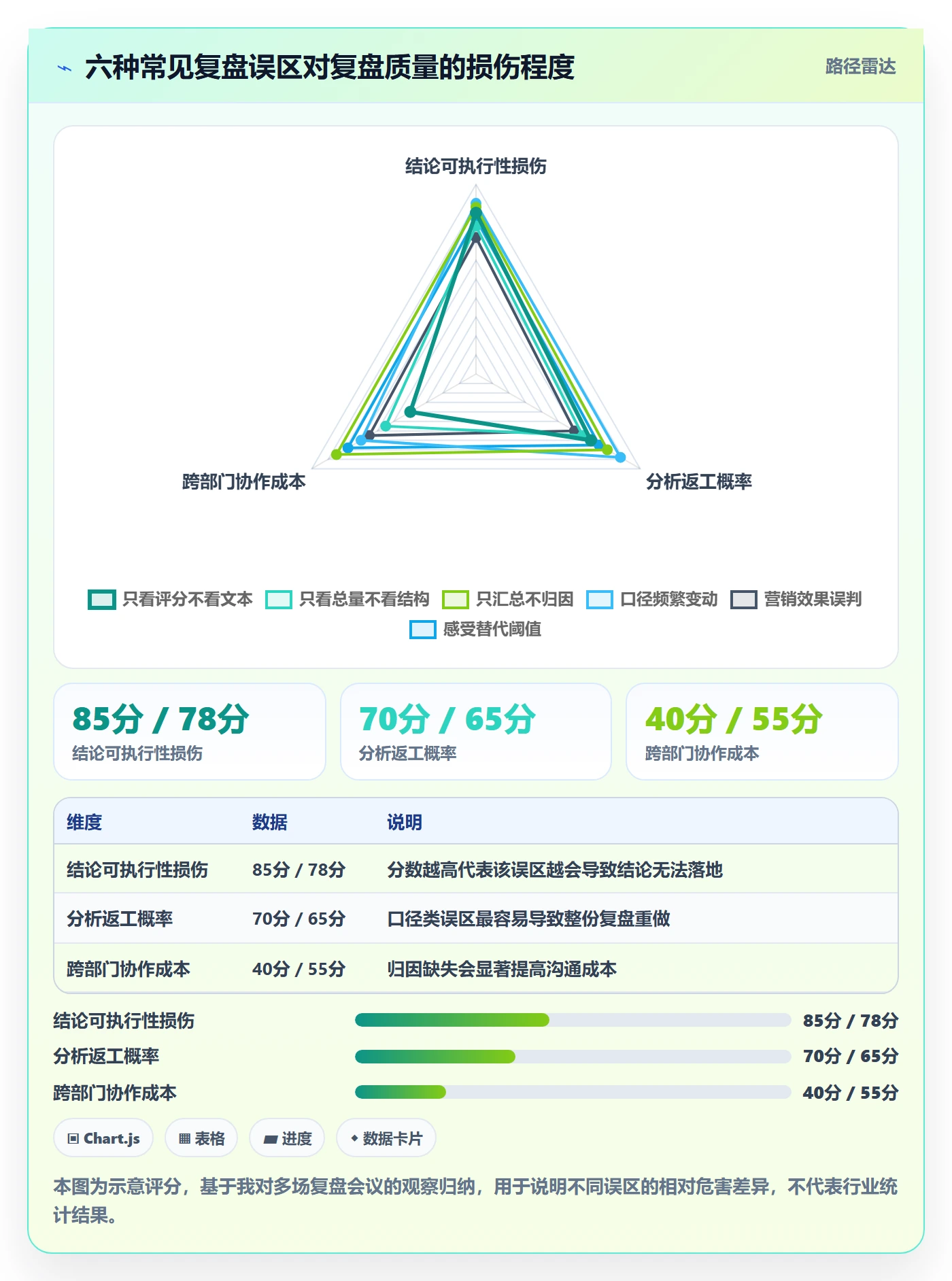 商品分析怎么选？用户评价相关的季度复盘判断标准