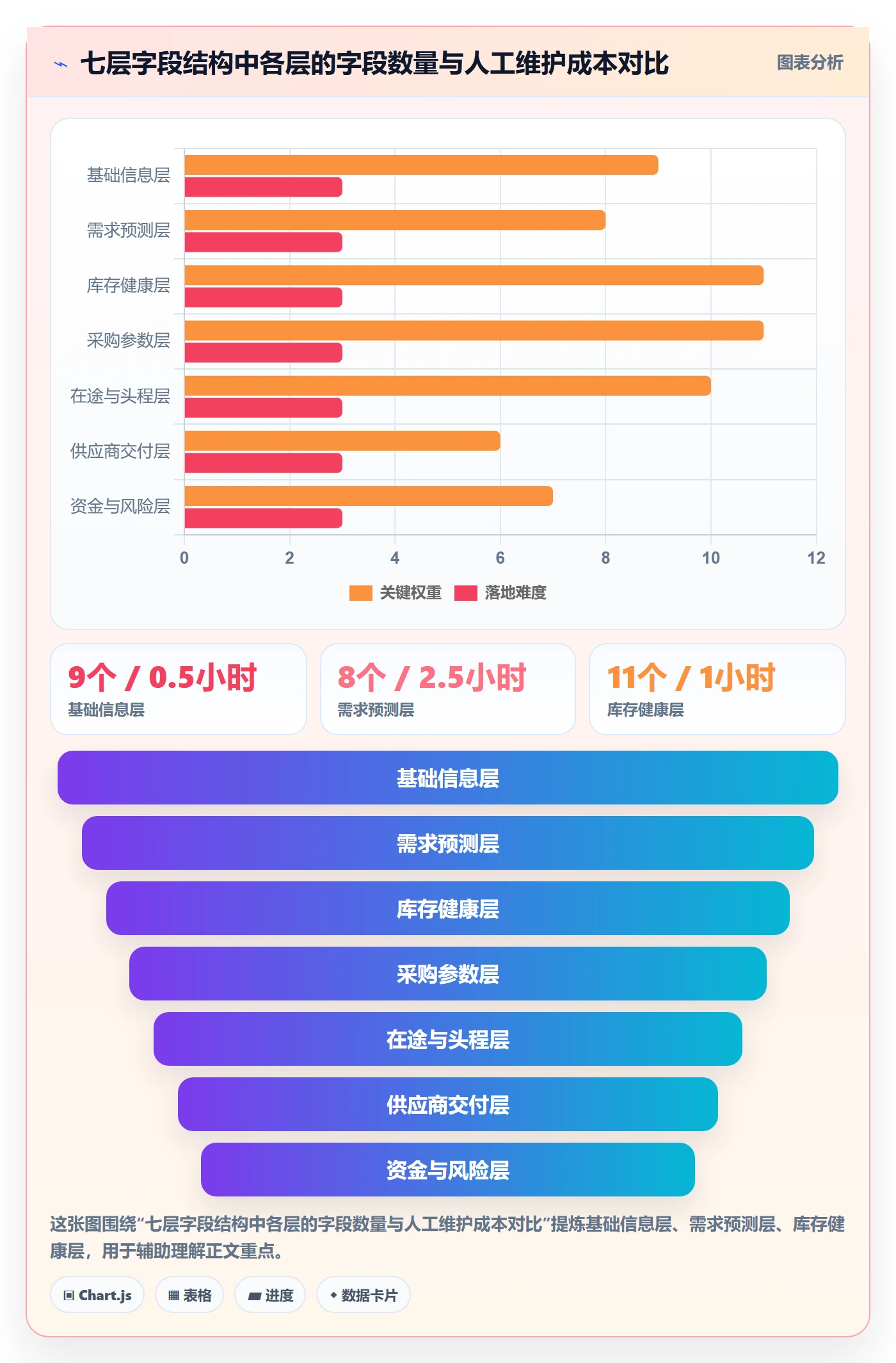 erp跨境电商管理要点：采购补货的问题清单如何设计