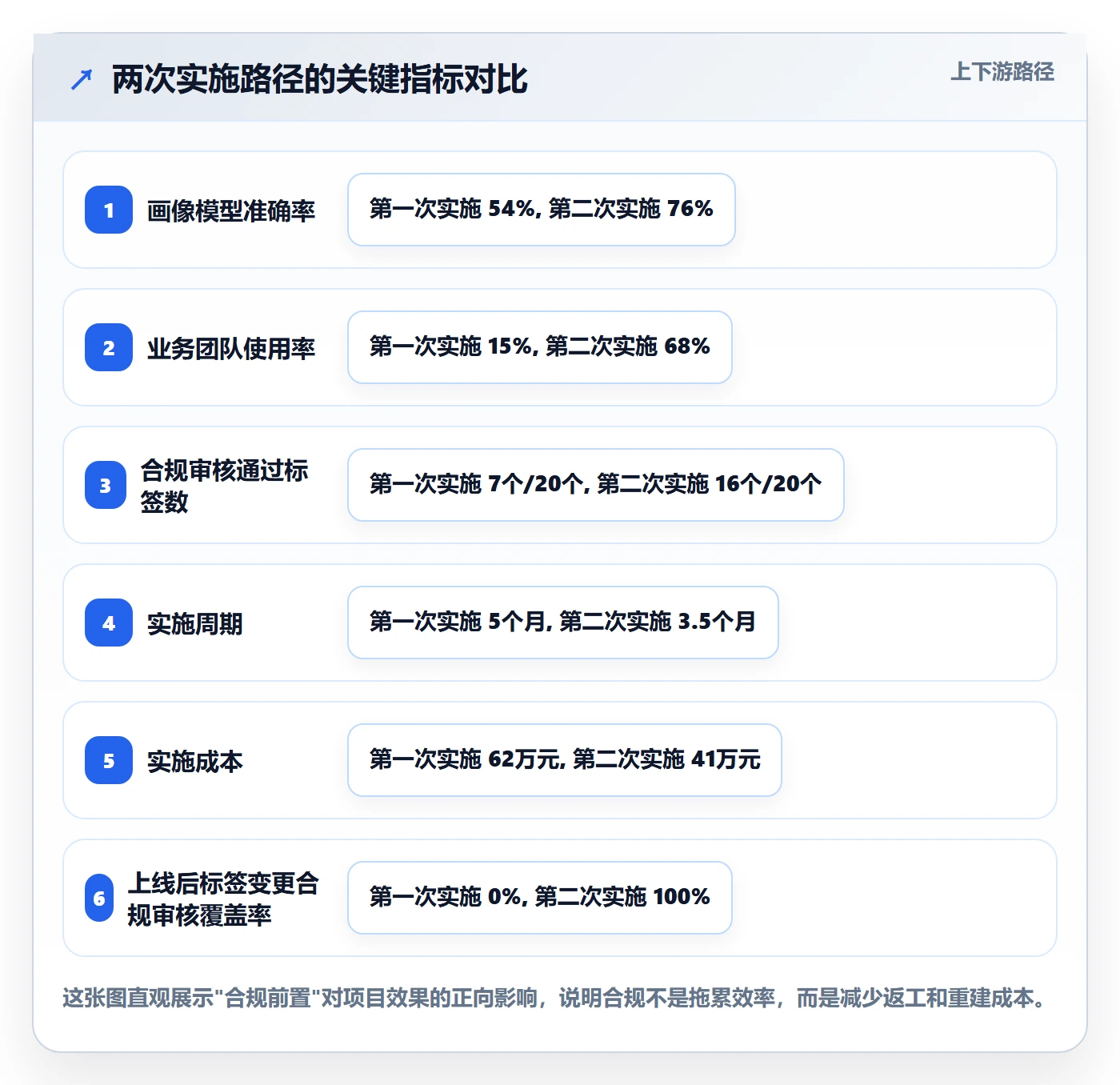 外贸数据分析平台实施路径：客户画像如何完成合规管理