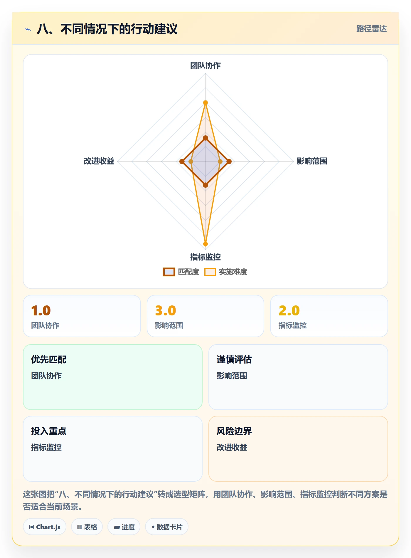 八、不同情况下的行动建议