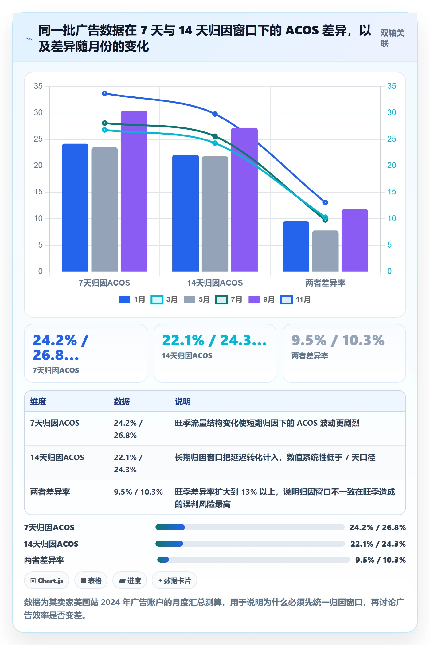跨境电商运营实施路径：数据复盘如何完成系统搭建