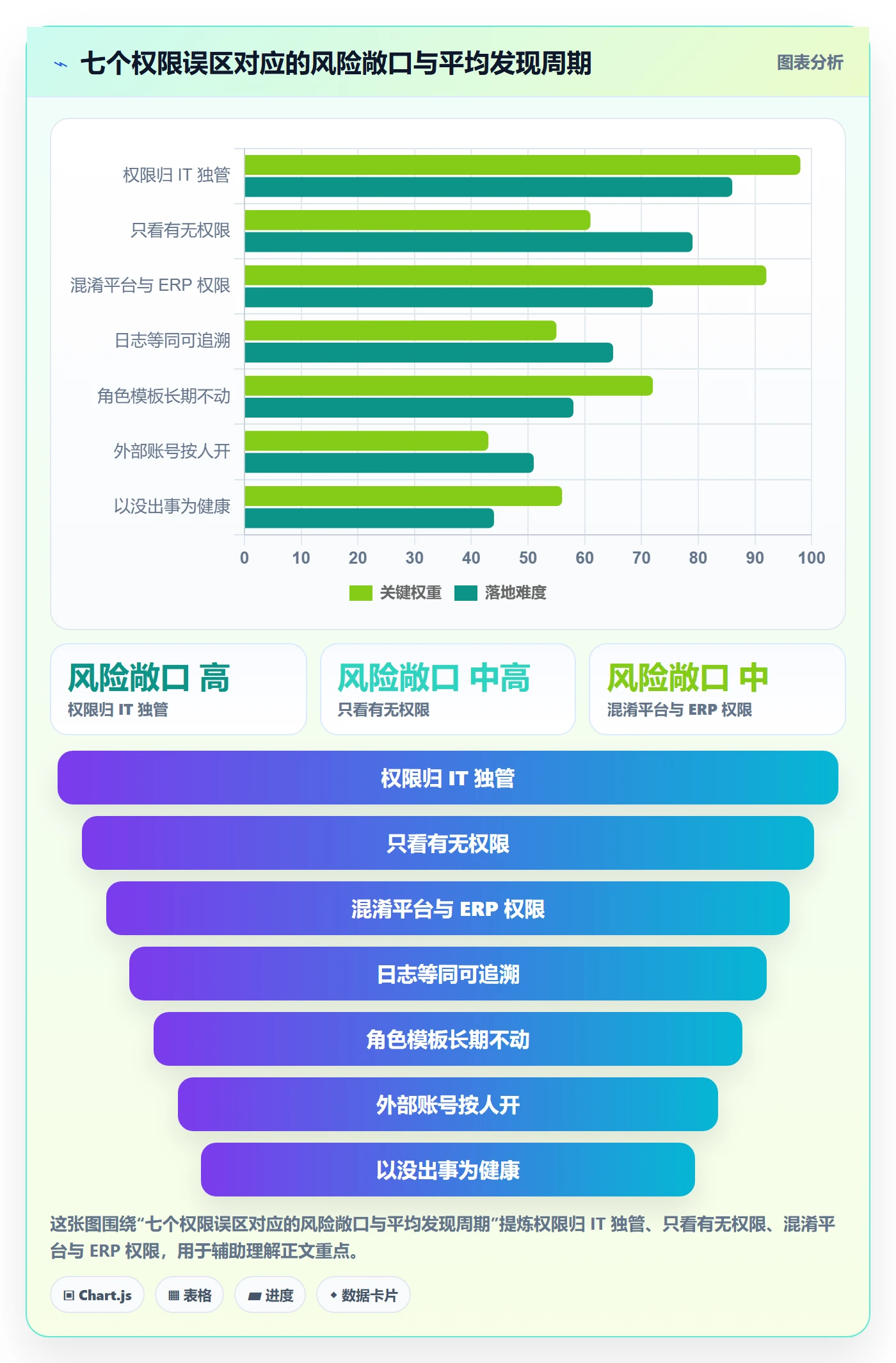 erp跨境电商检查方法：通过权限管理评估团队协同质量