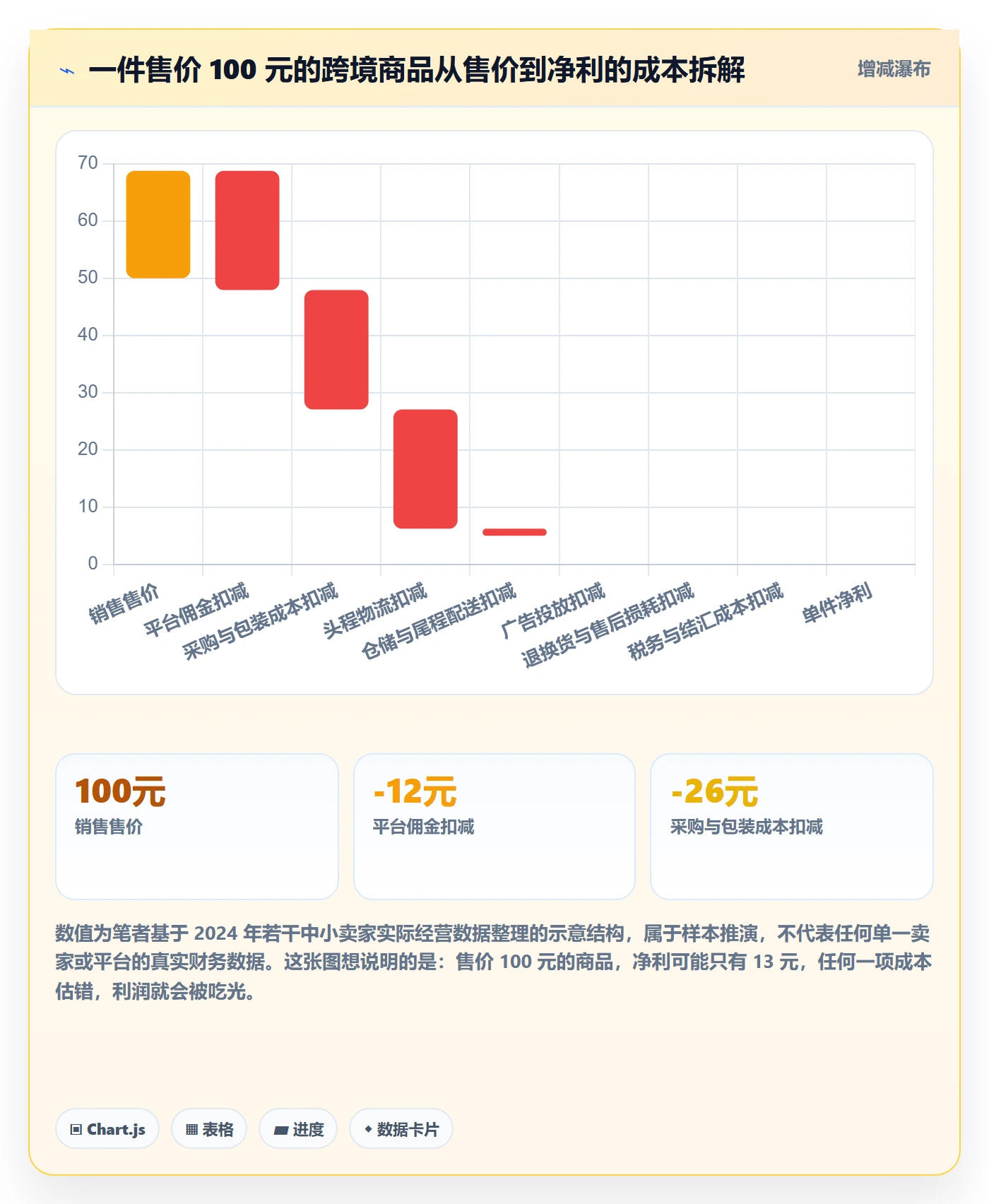 跨境电商一站式服务核心功能：平台入驻从哪里开始