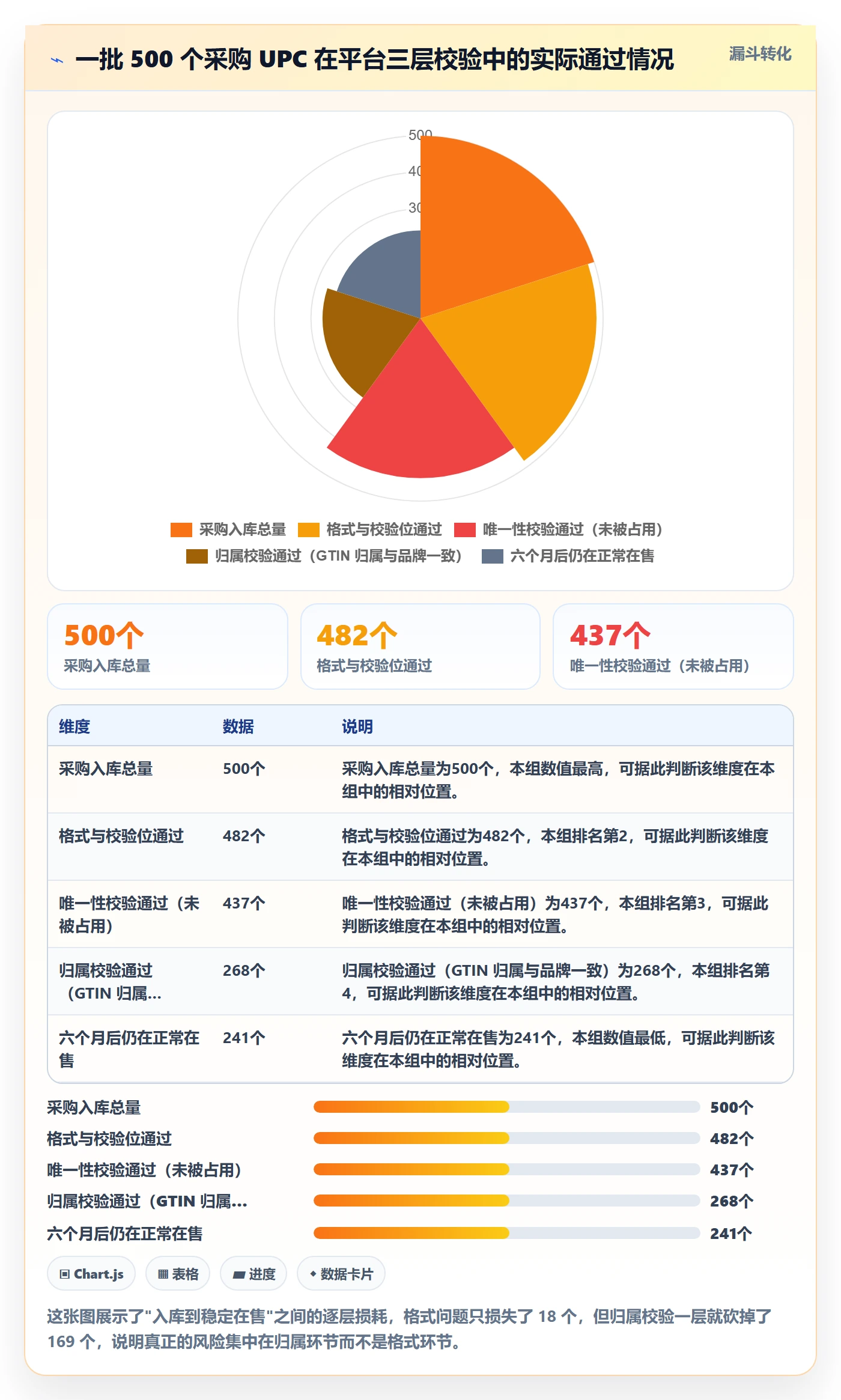 想做好UPC码,先掌握风险排查中的代码申请