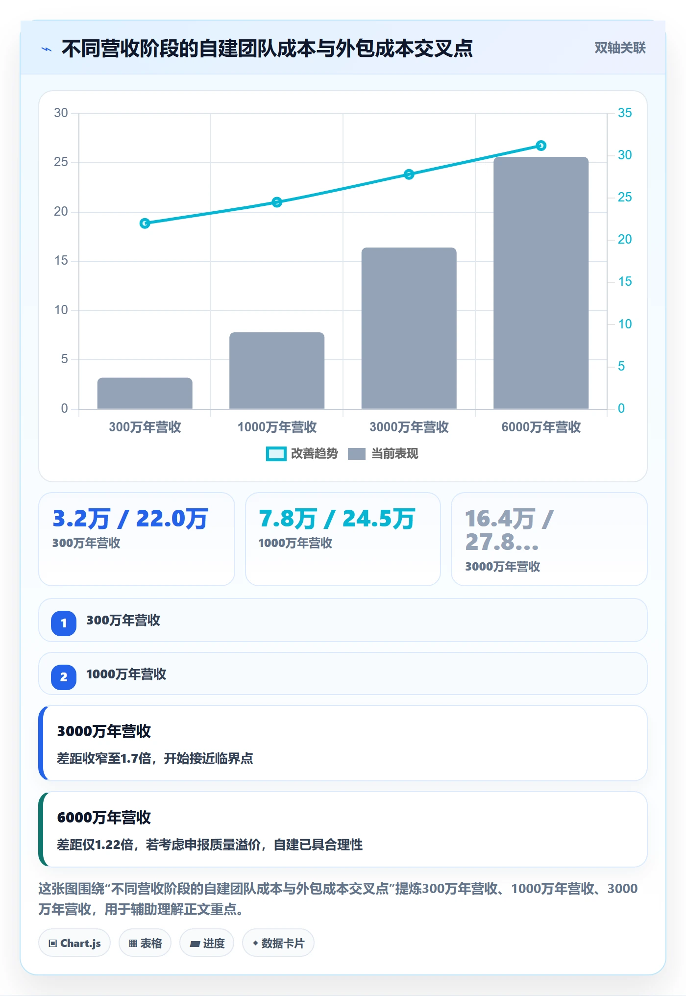 跨境电商一站式服务成本控制全解析：重点看懂税务合规