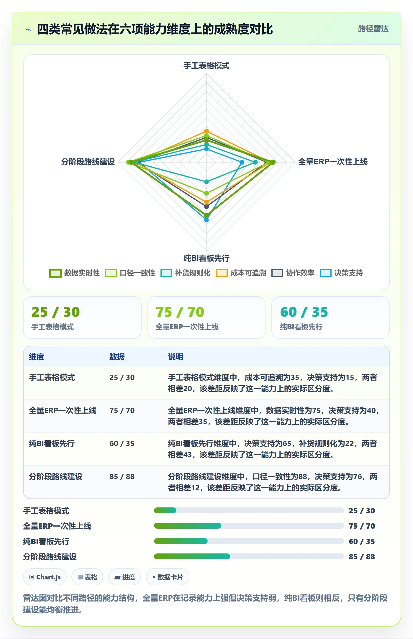亚马逊软件建设路线：从库存管理到增长策略分几步