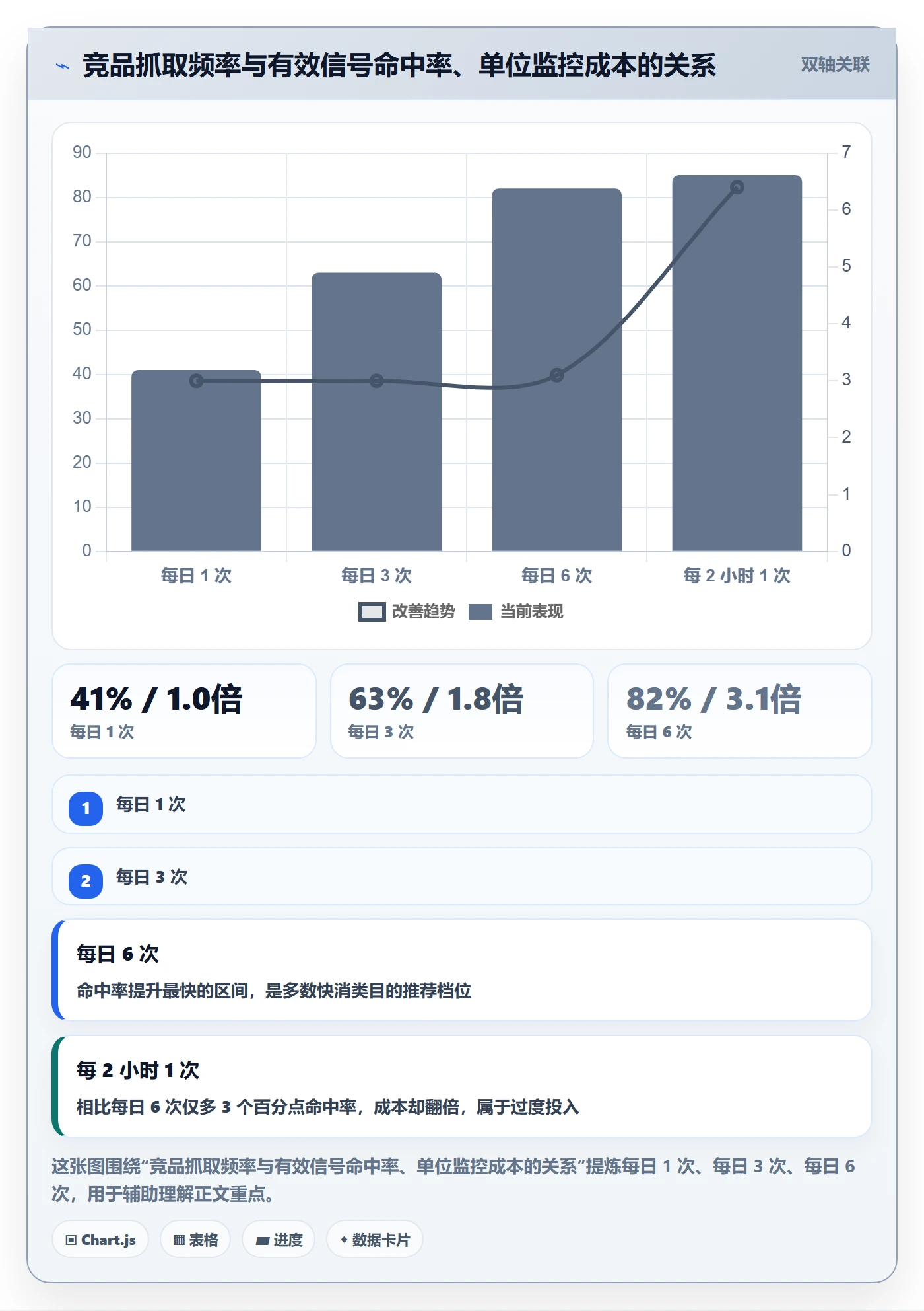 亚马逊软件供应链协同全解析：重点看懂竞品监控