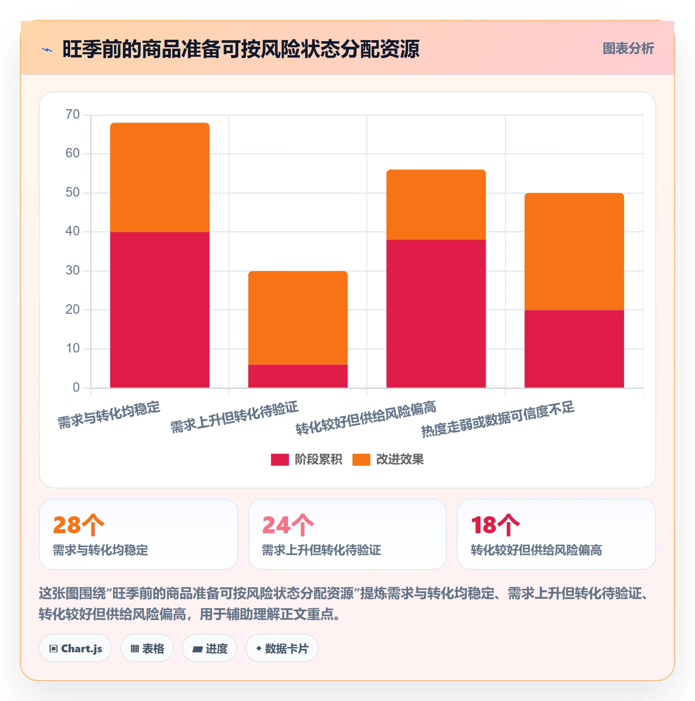 电商数据查询网站检查方法：通过商品热度评估旺季准备质量