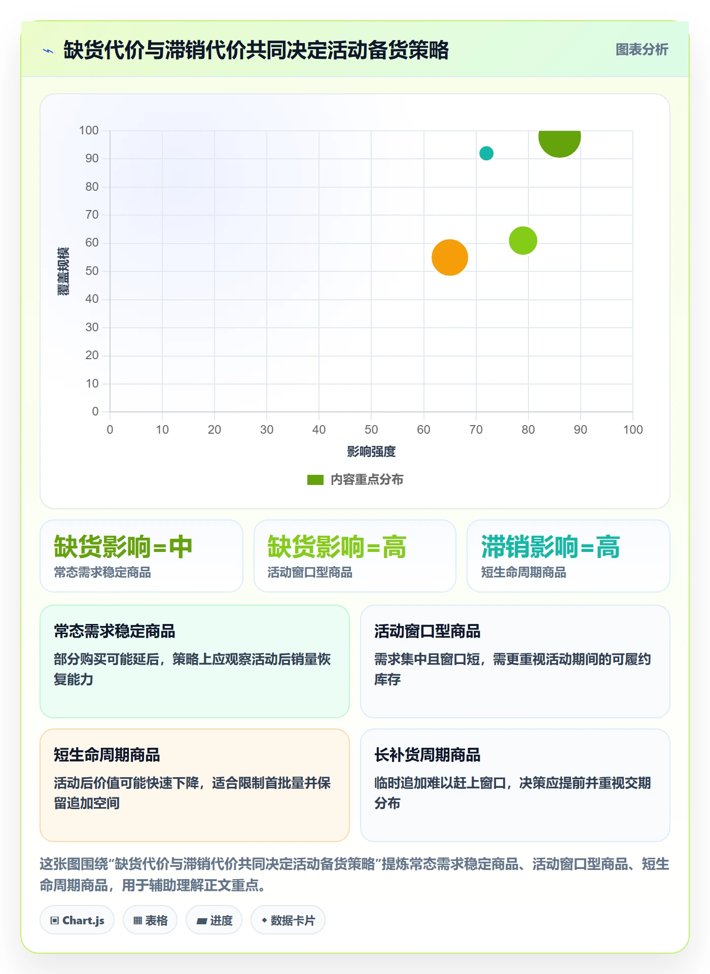 temu规划方法：活动流量与海外仓管理如何衔接