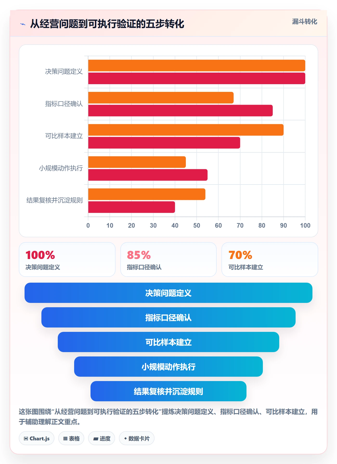 temu实战复盘：从全托管模式验证指标体系效果