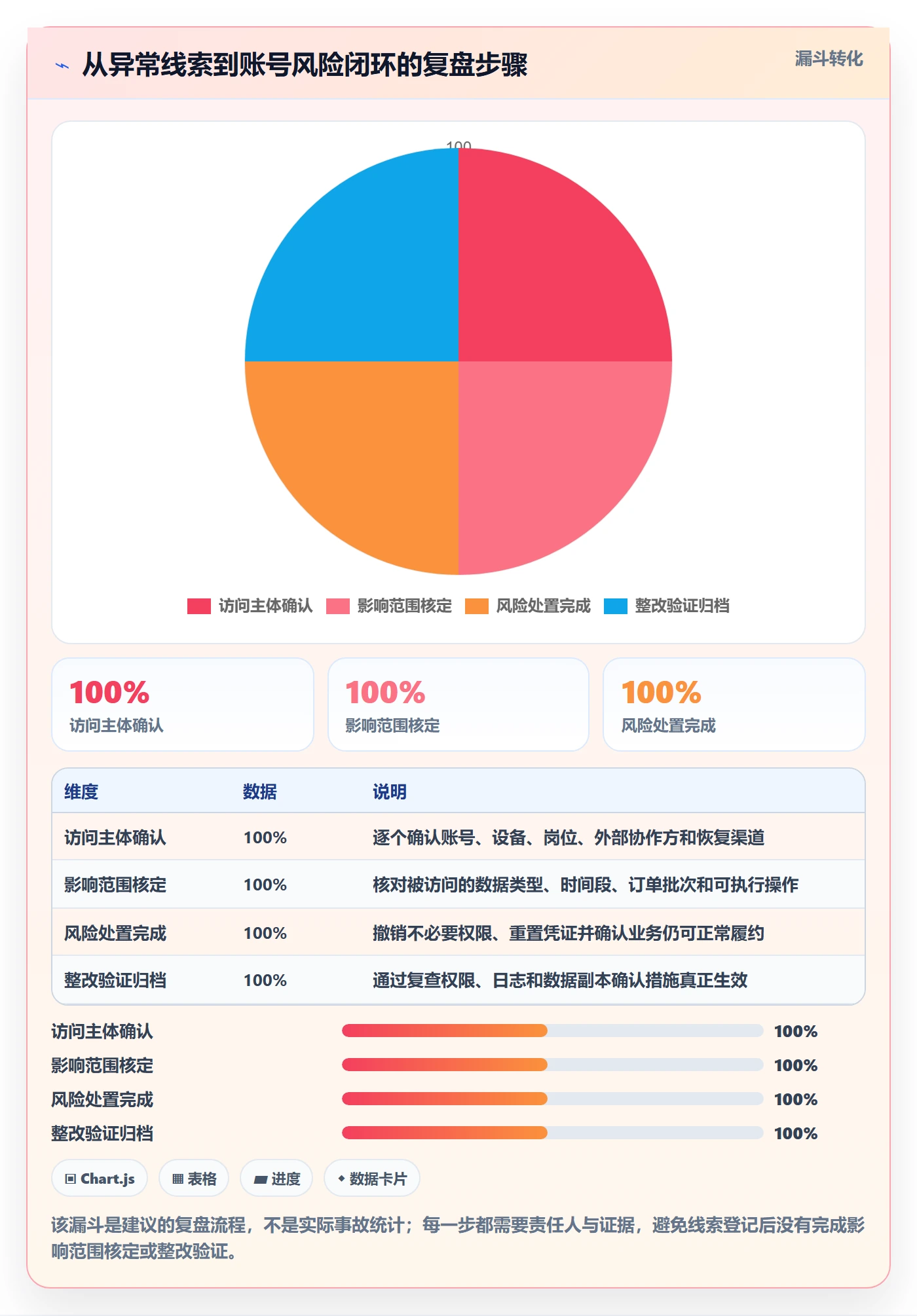 temu避坑指南：履约物流环节的账号安全要注意什么
